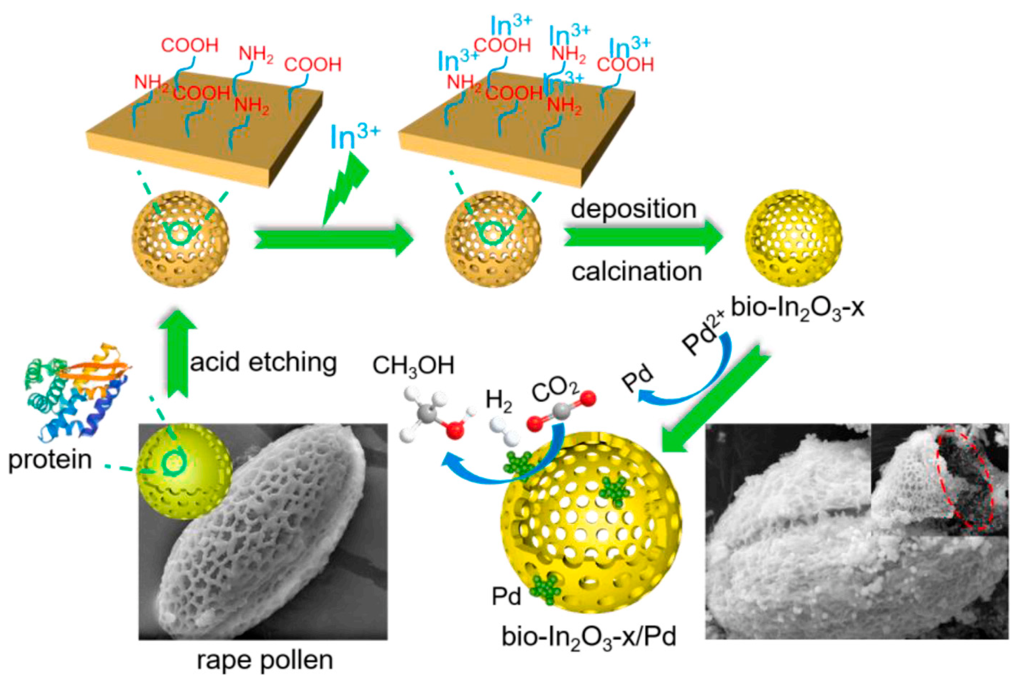 Materials 16 02803 g006 Materials 16 02803 g006