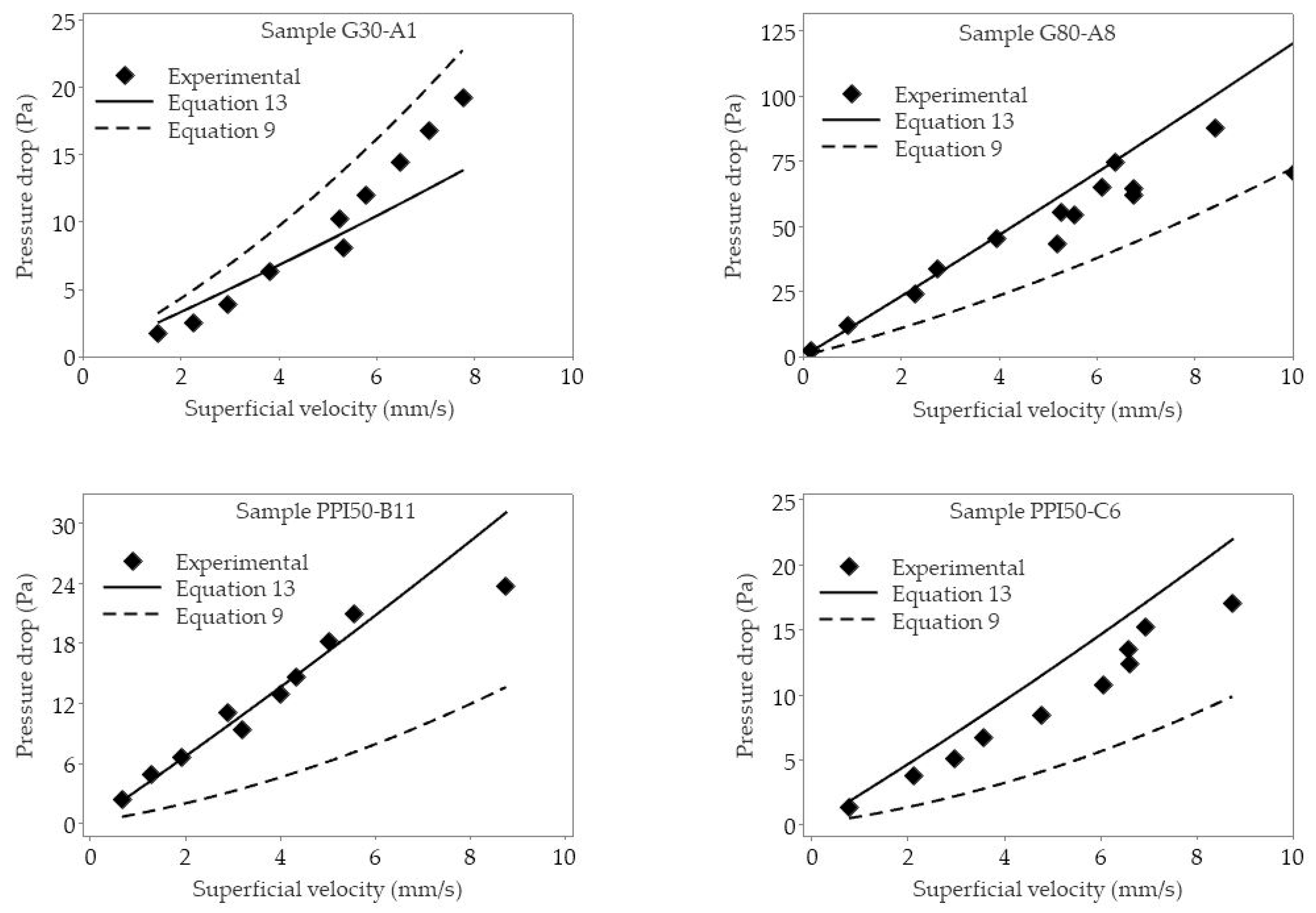 Materials 16 02805 g011