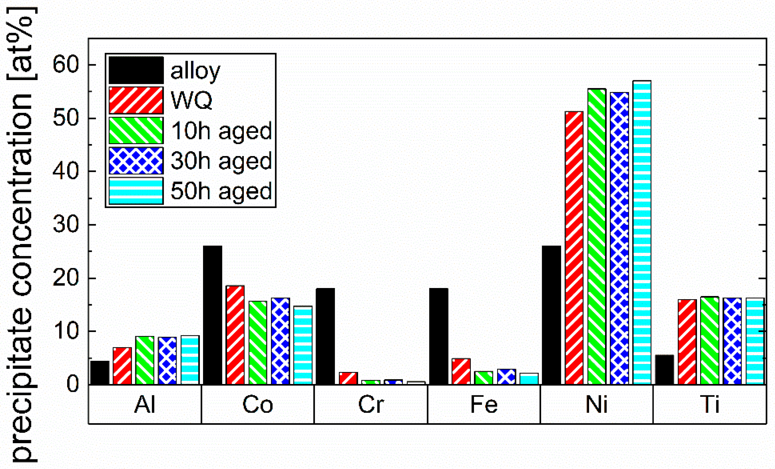 Materials 16 02821 g005