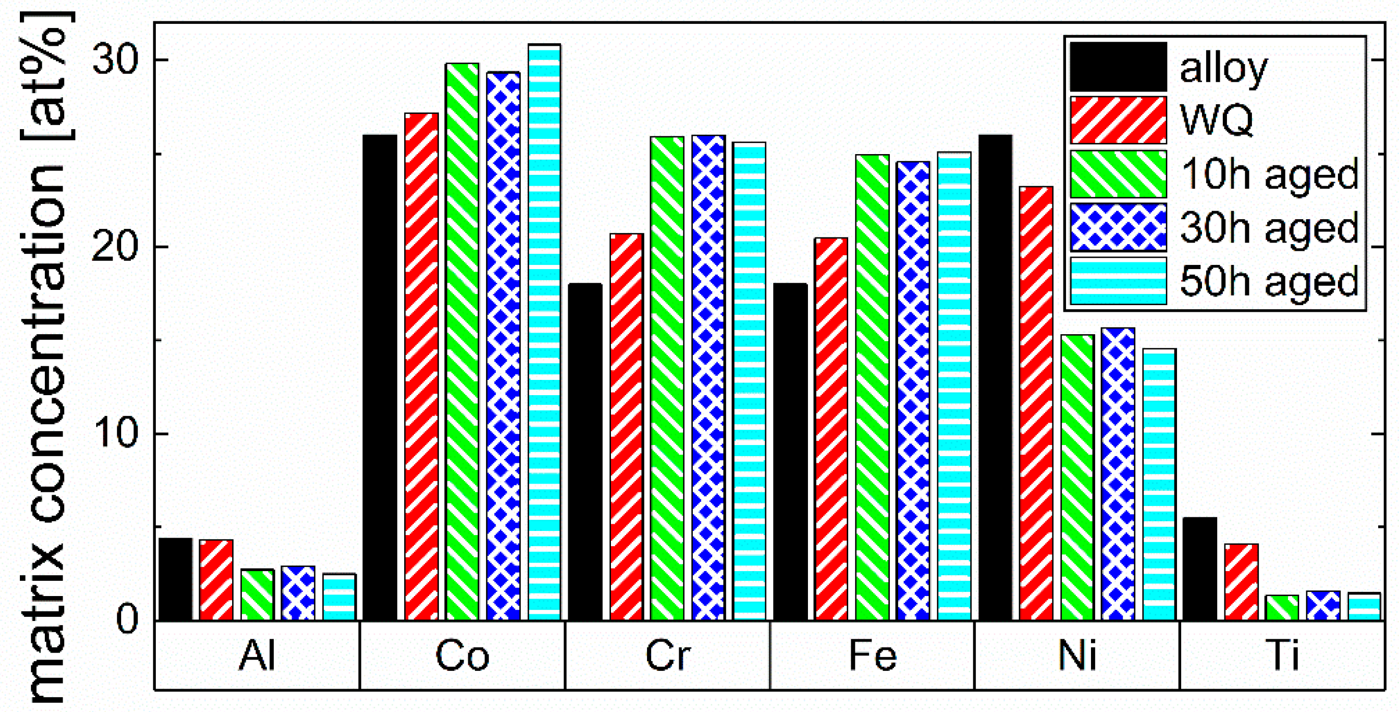 Materials 16 02821 g007