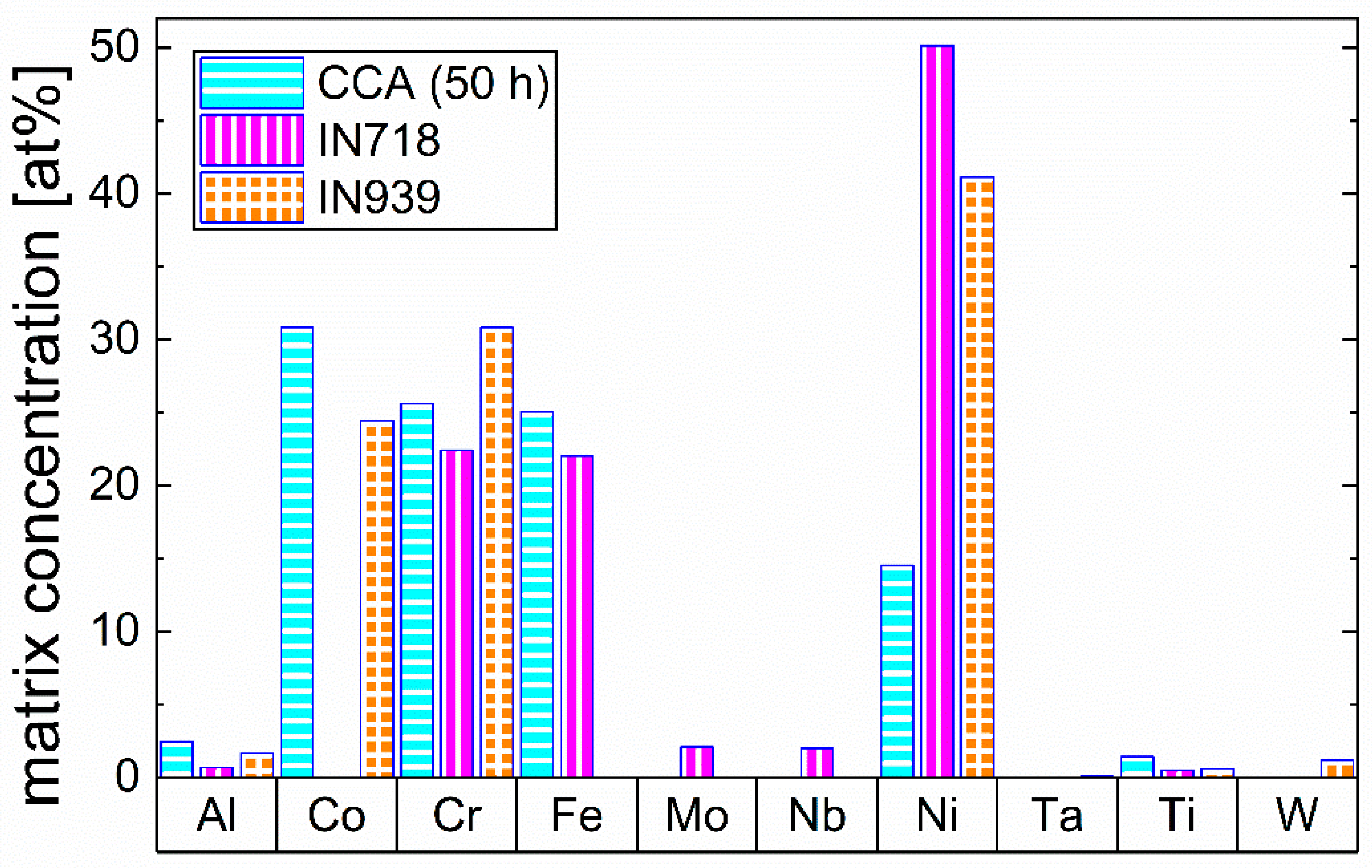 Materials 16 02821 g008