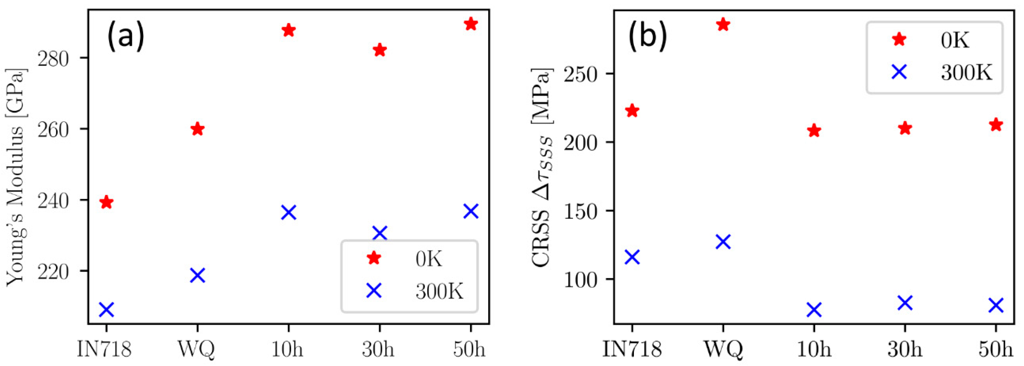 Materials 16 02821 g010