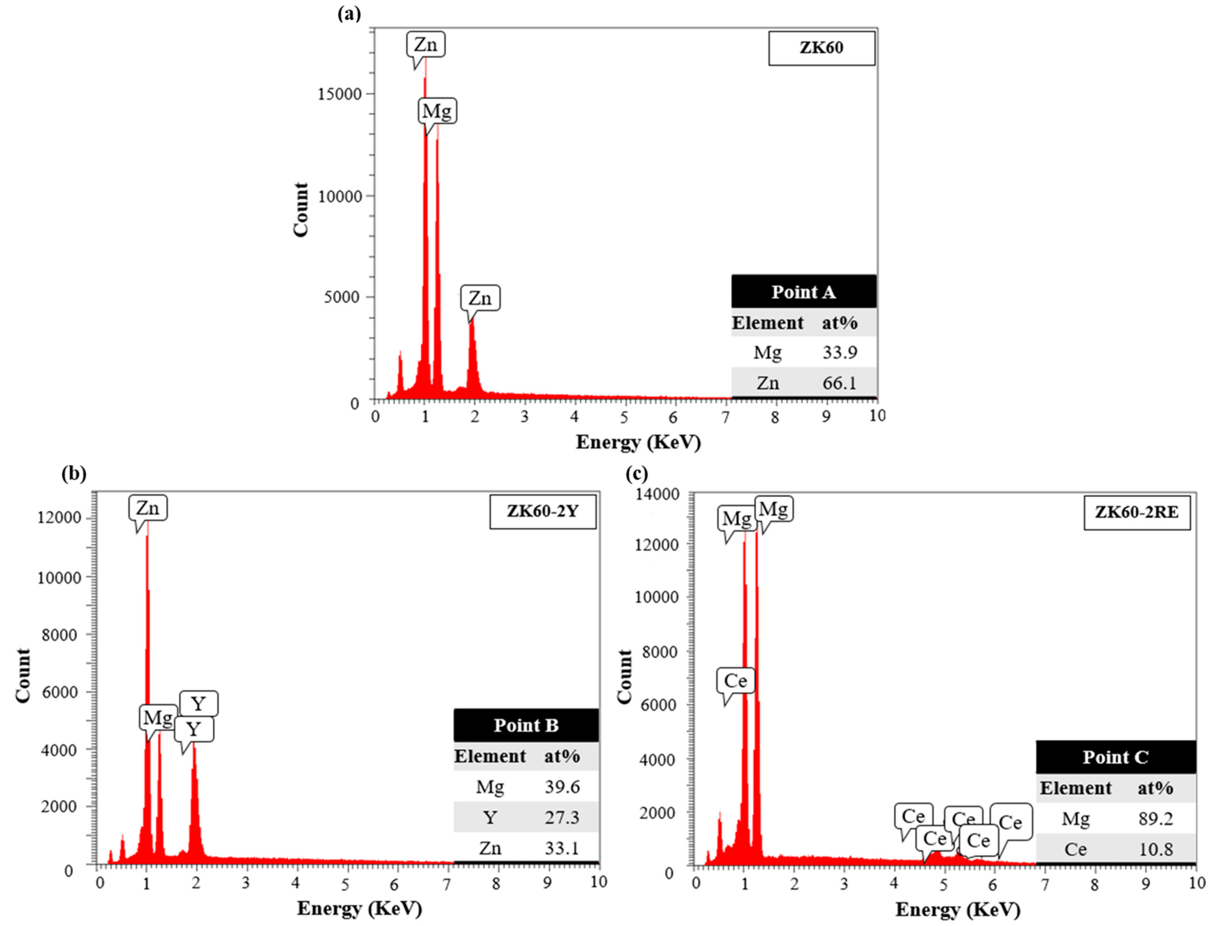 Materials 16 02828 g002
