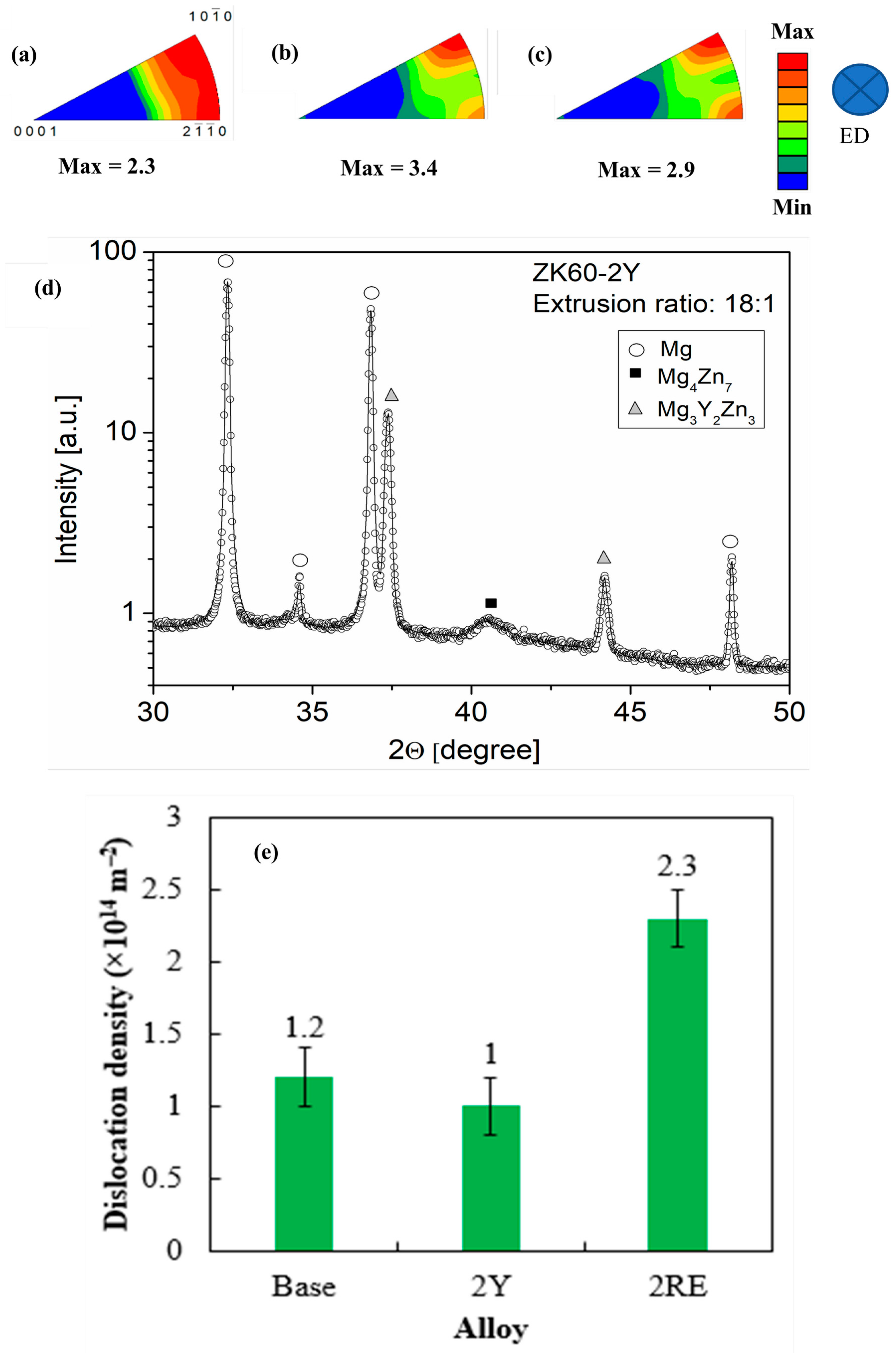 Materials 16 02828 g005