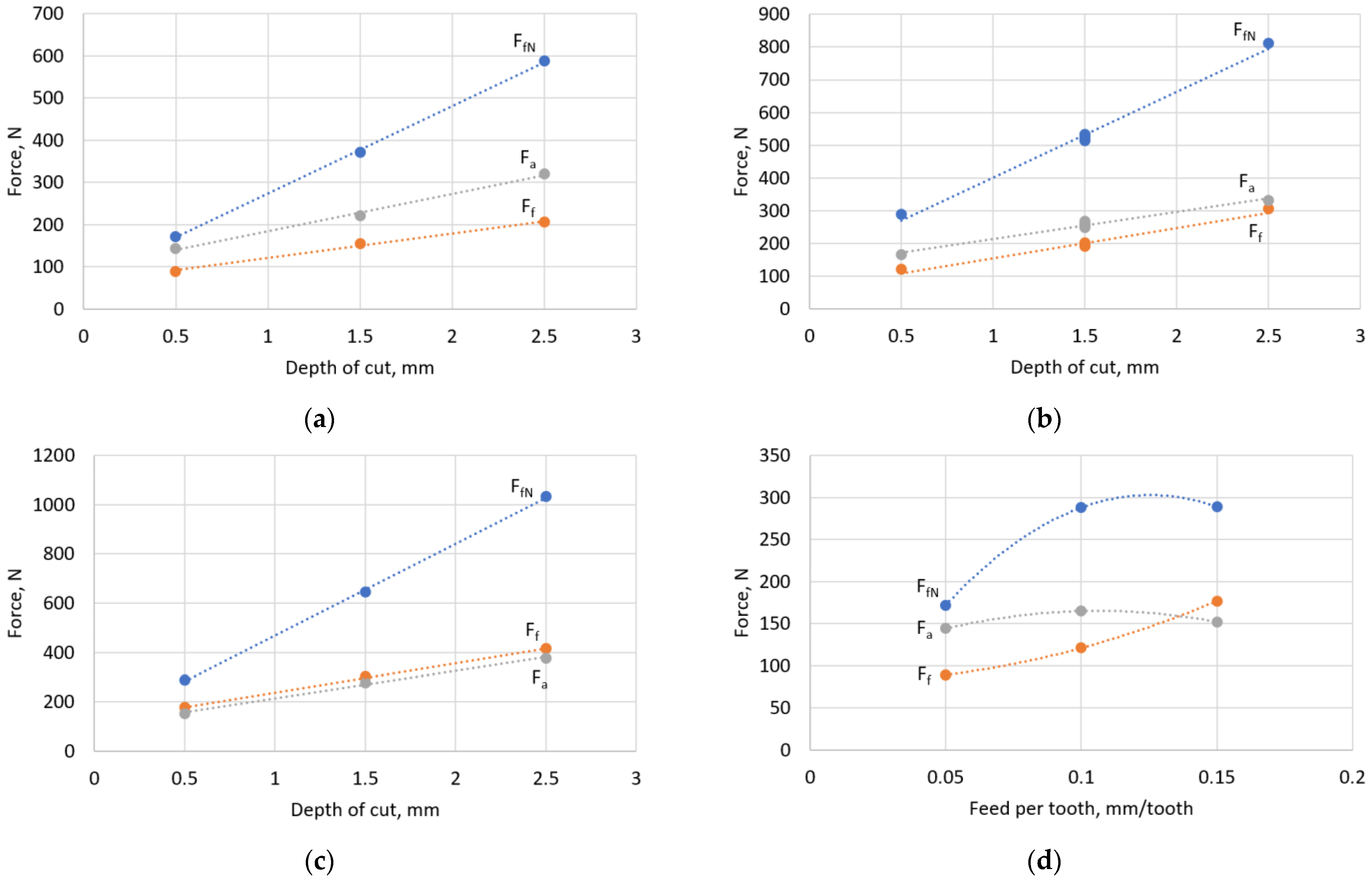 Materials 16 02829 g006a