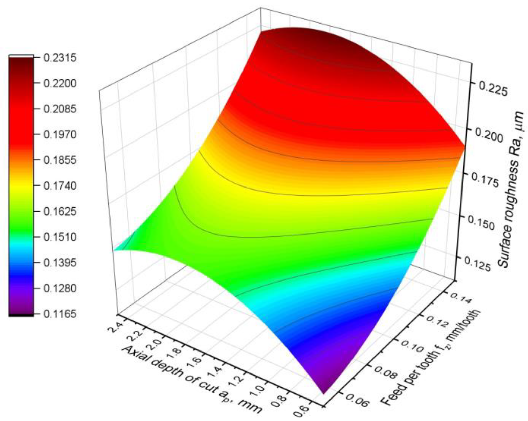 Materials 16 02829 g012