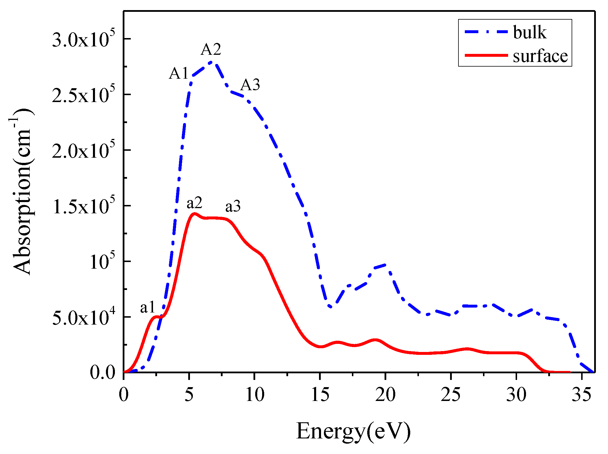 Materials 16 02834 g005 Materials 16 02834 g005