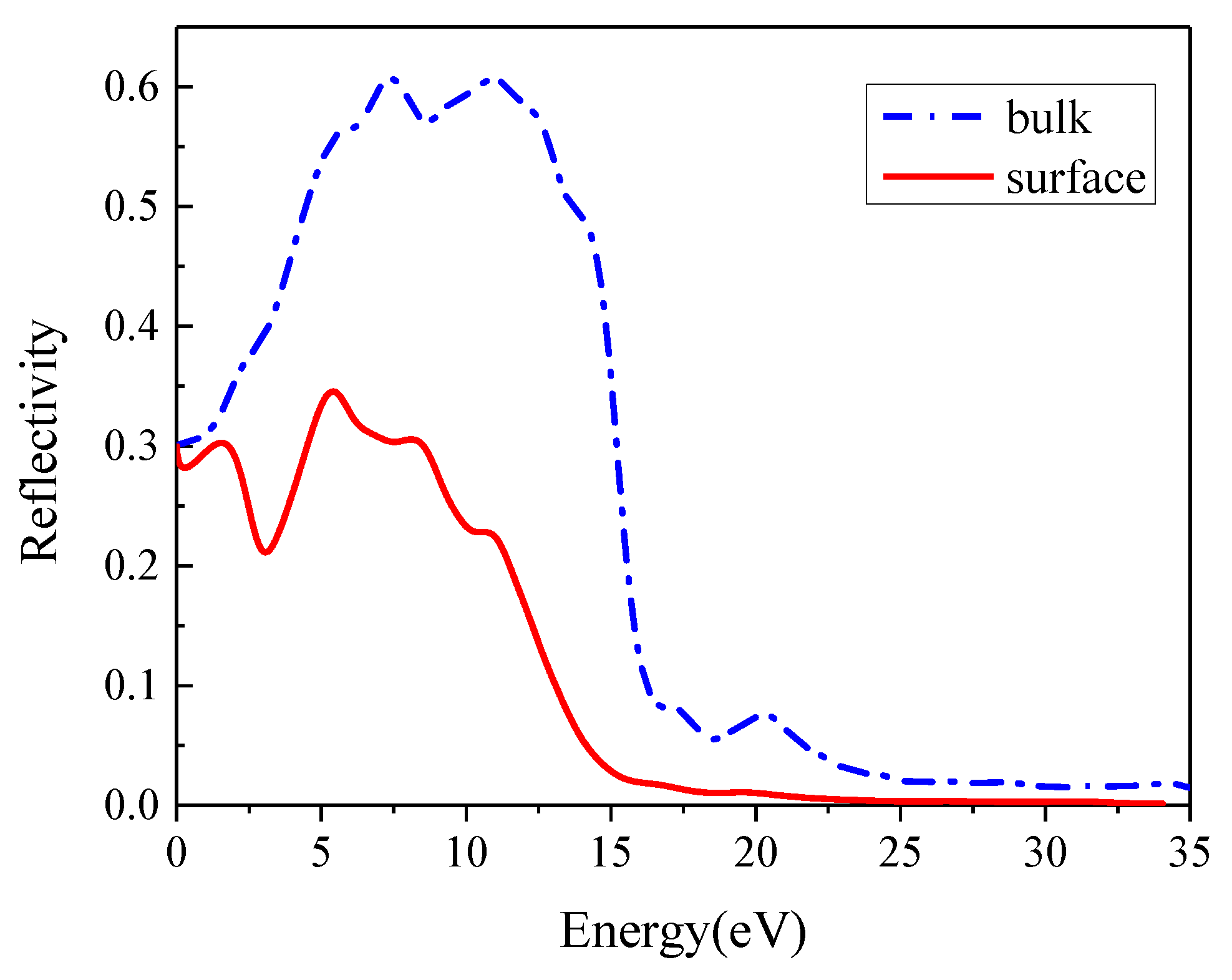 Materials 16 02834 g006 Materials 16 02834 g006