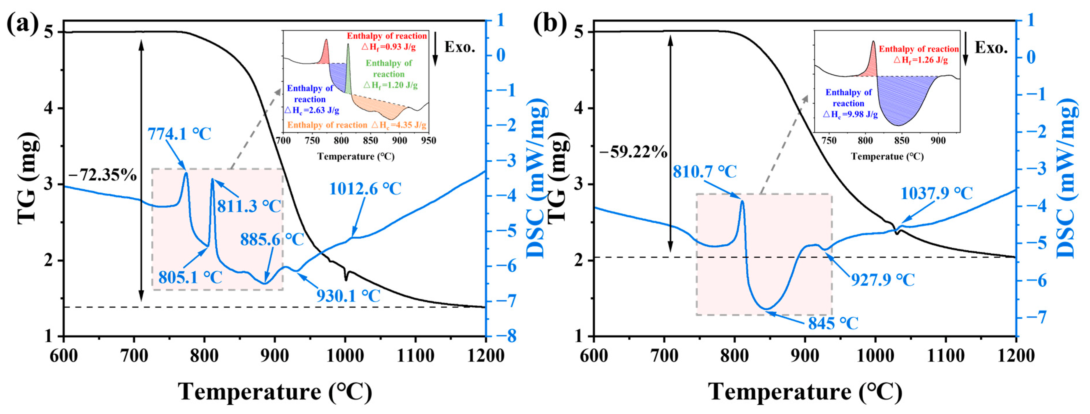 Materials 16 02841 g002