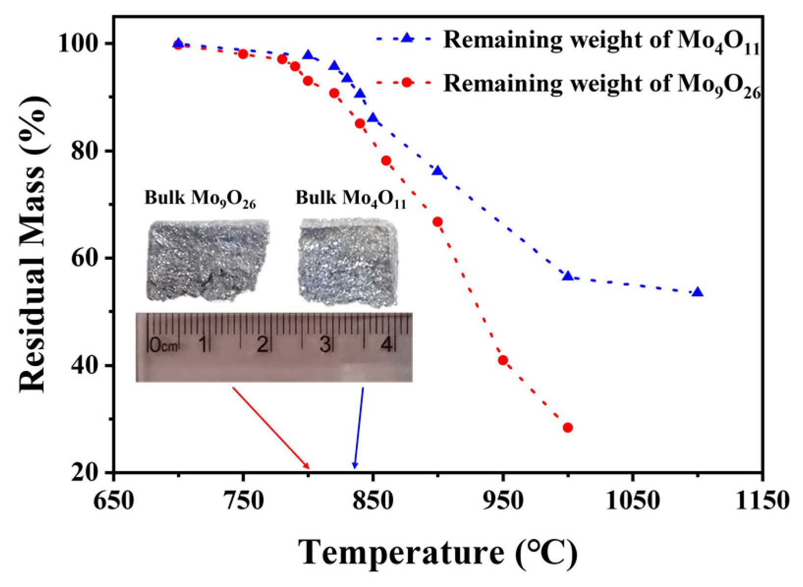 Materials 16 02841 g003