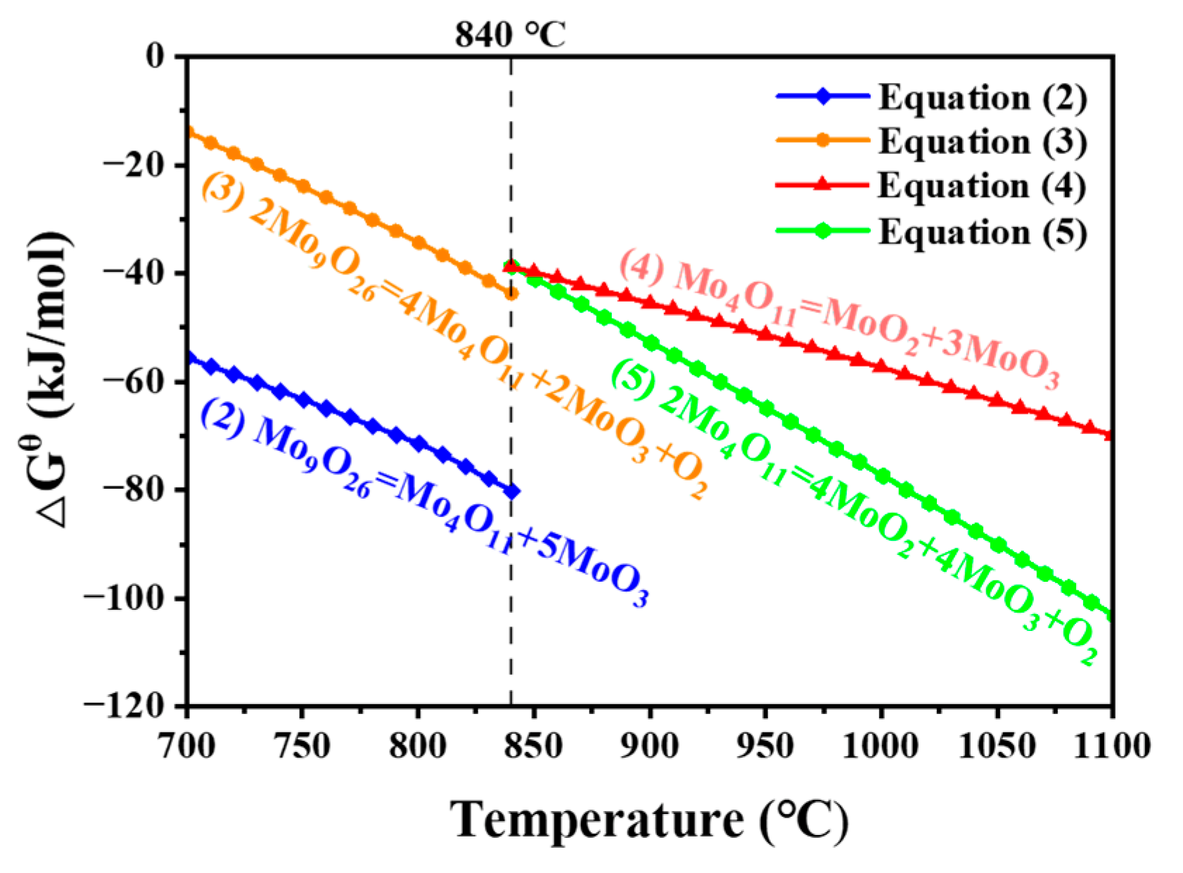 Materials 16 02841 g006