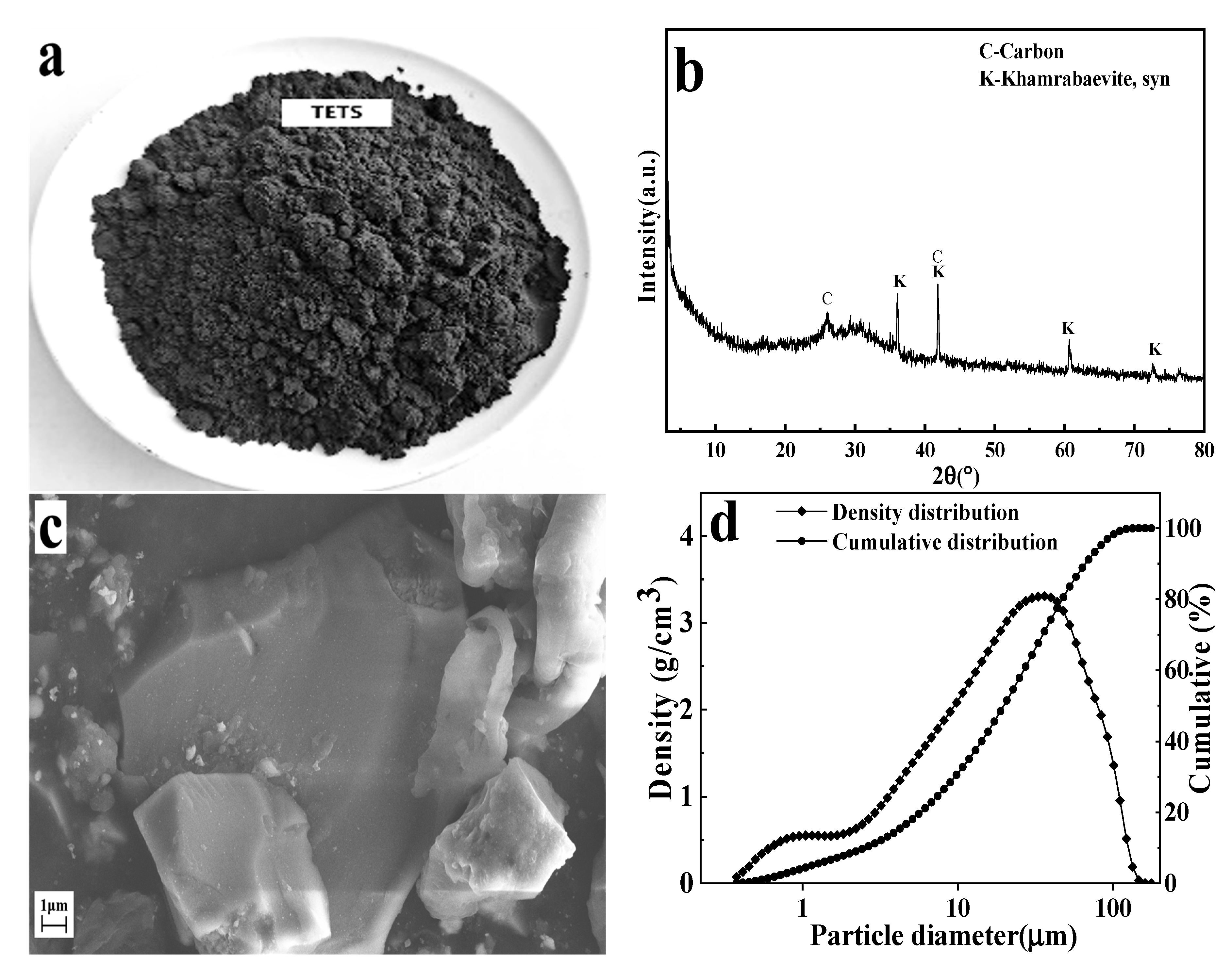 Materials 16 02843 g001