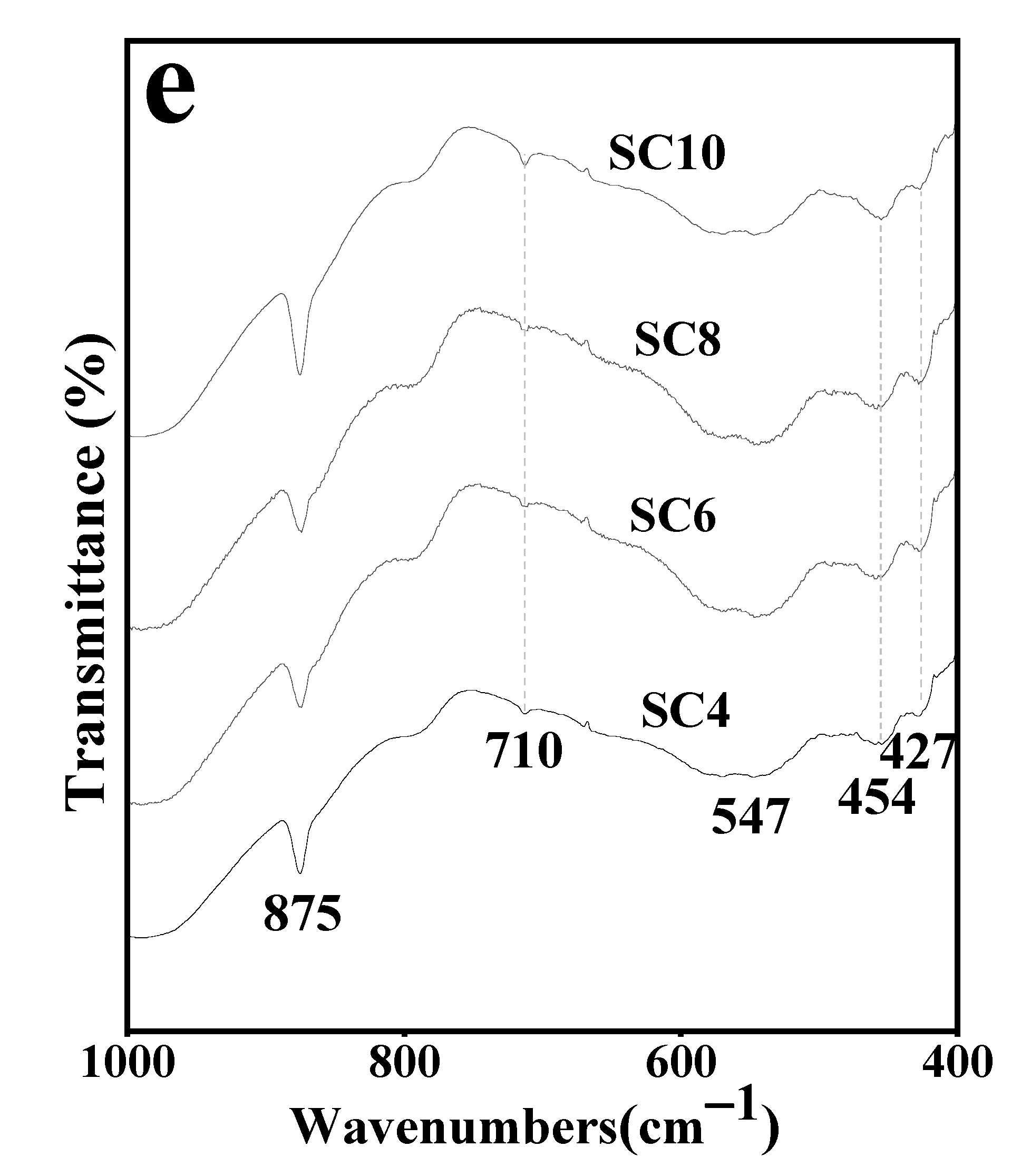 Materials 16 02843 g004b