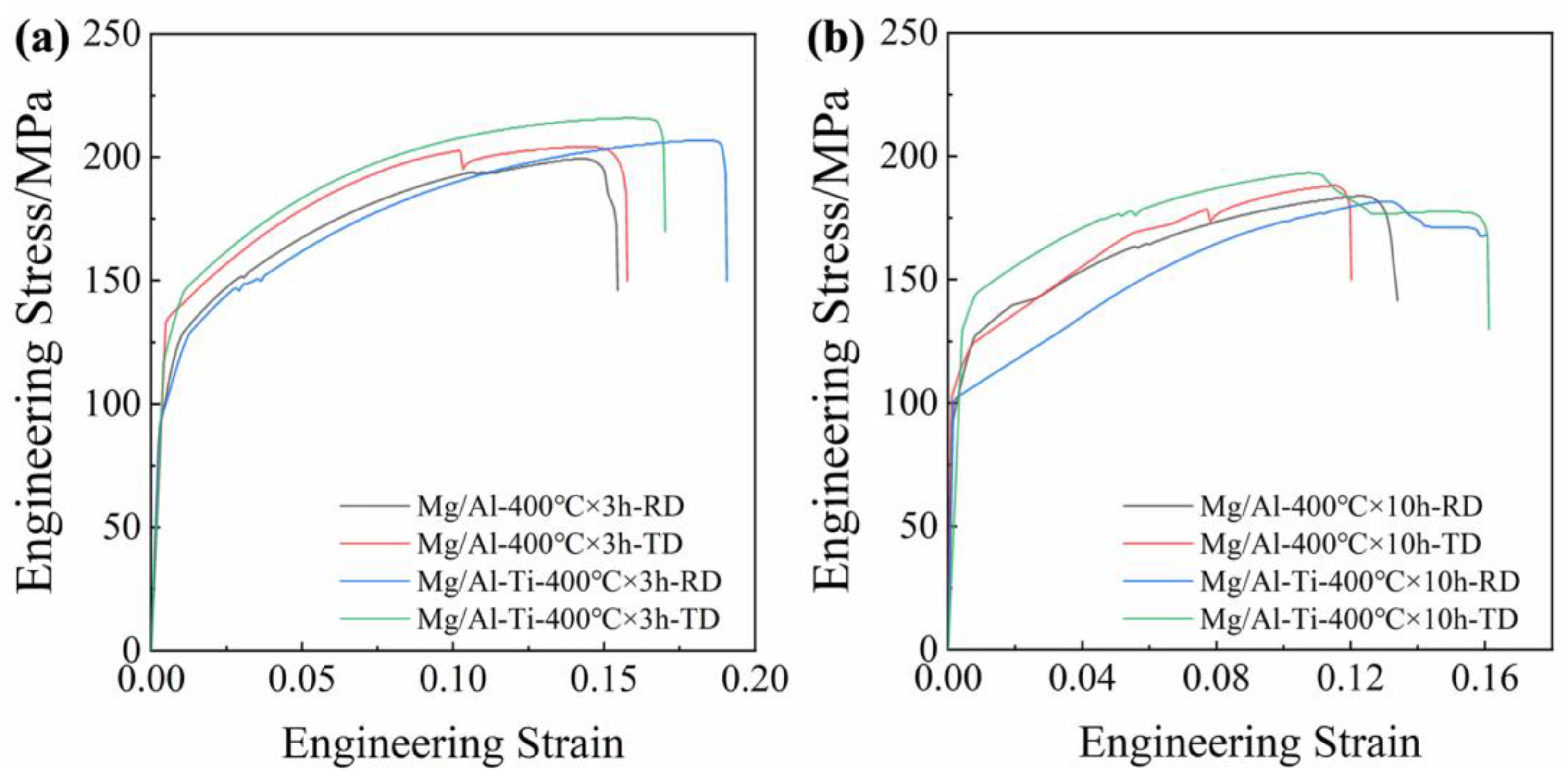 Materials 16 02844 g009