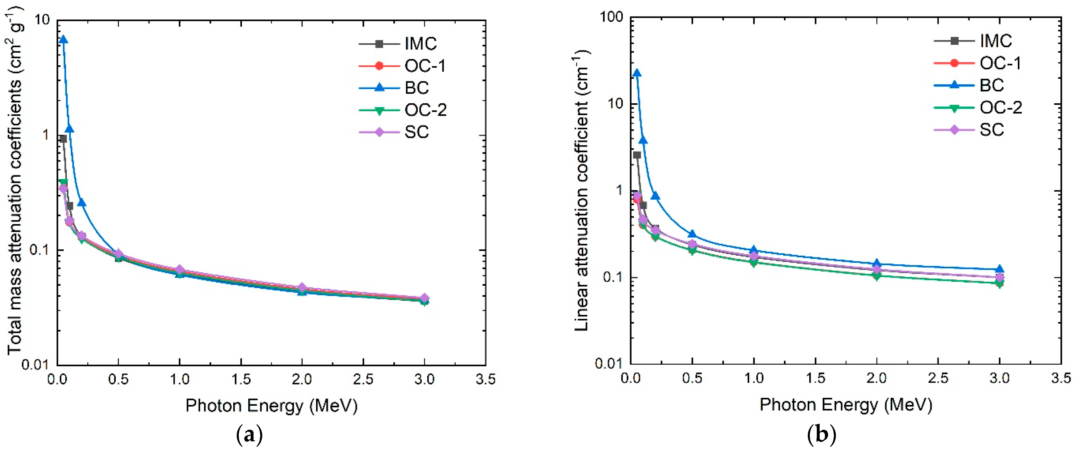 Materials 16 02845 g005a