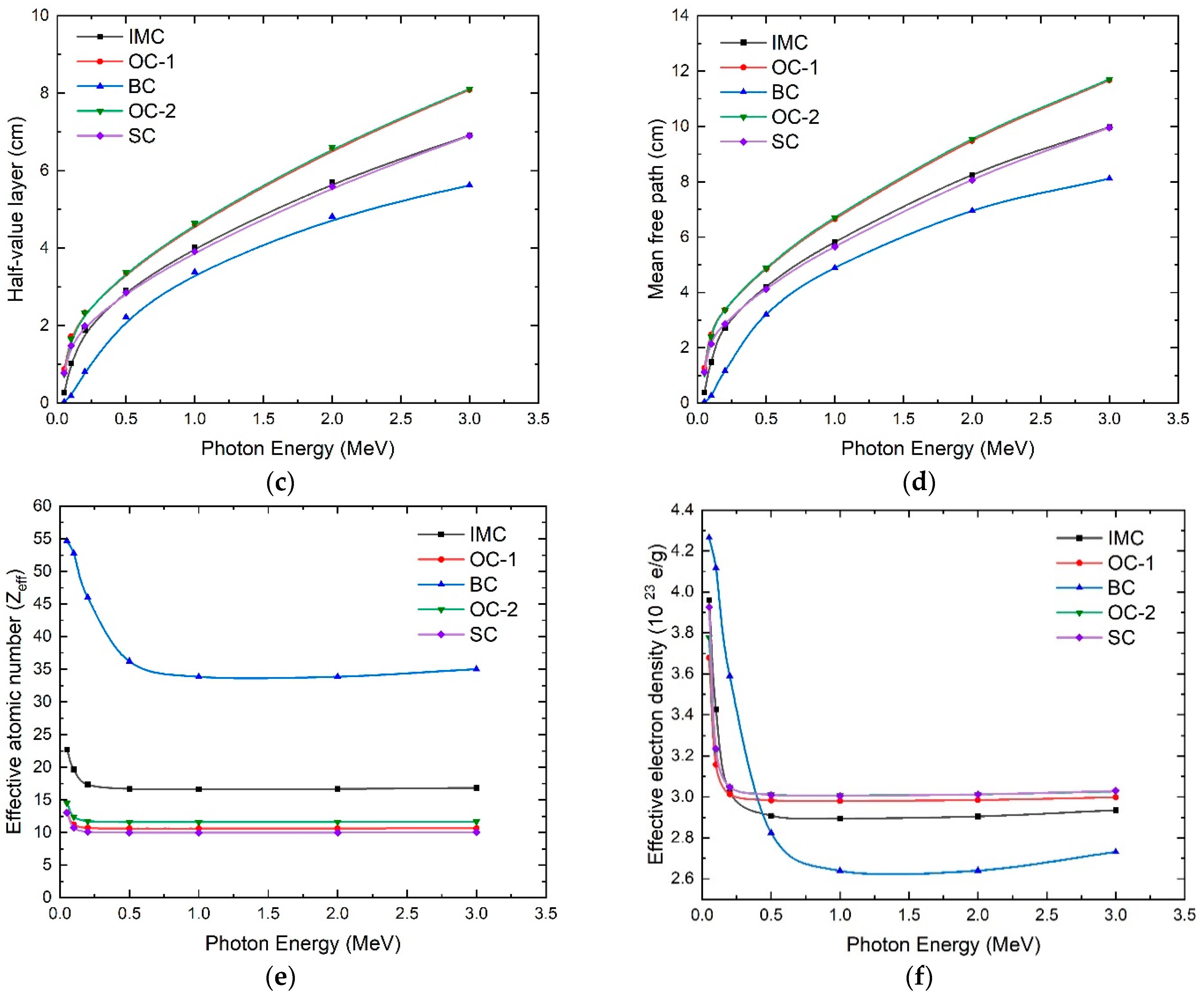 Materials 16 02845 g005b