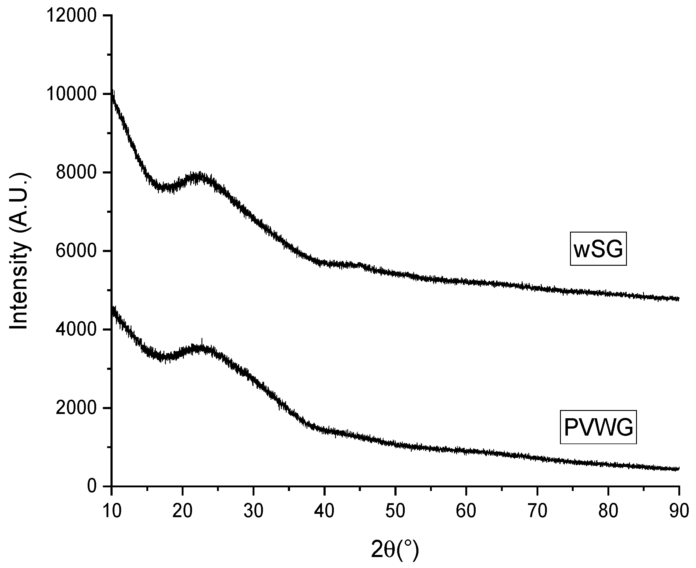 Materials 16 02848 g002 Materials 16 02848 g002