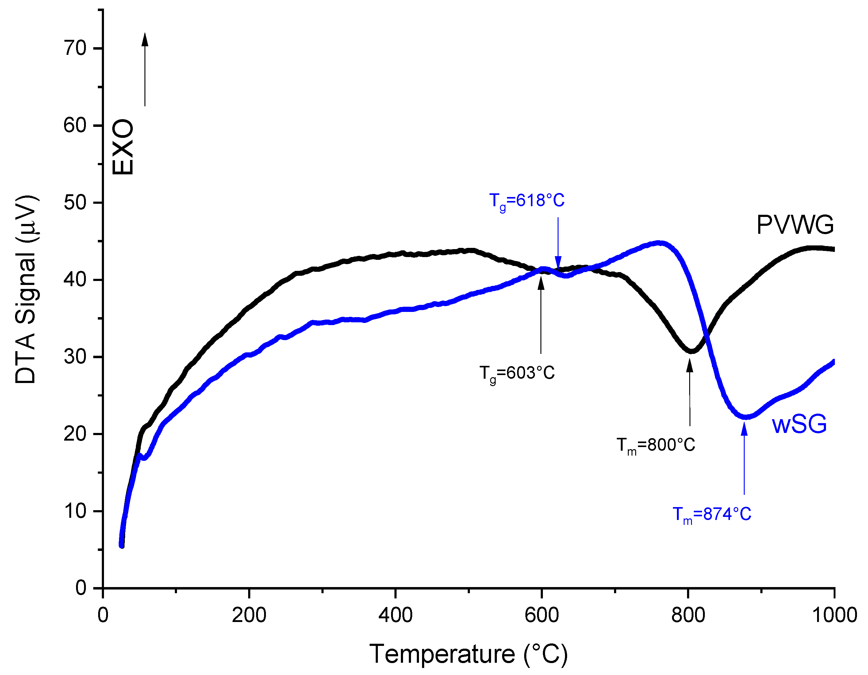 Materials 16 02848 g003 Materials 16 02848 g003