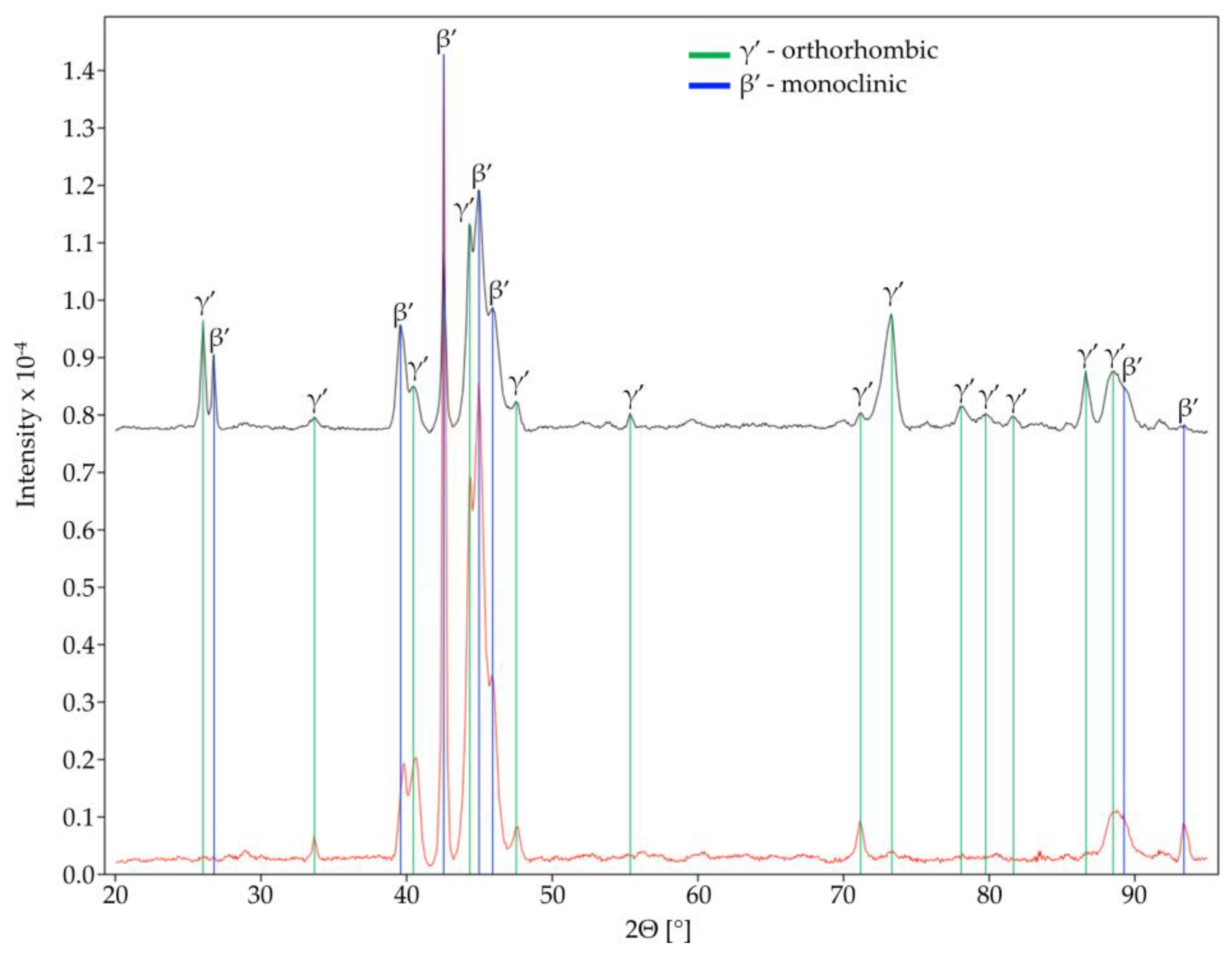 Materials 16 02851 g003 Materials 16 02851 g003