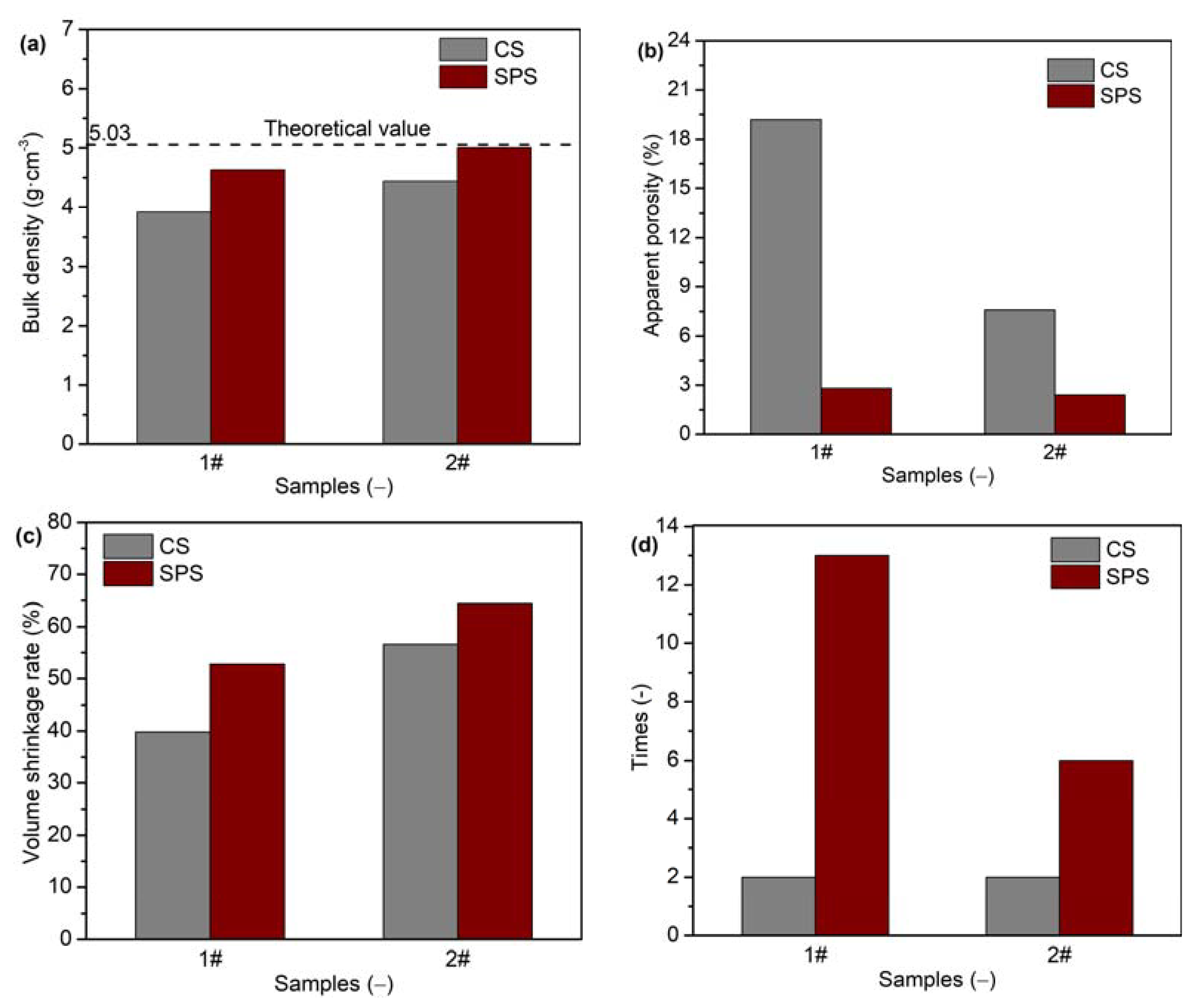 Materials 16 02854 g008