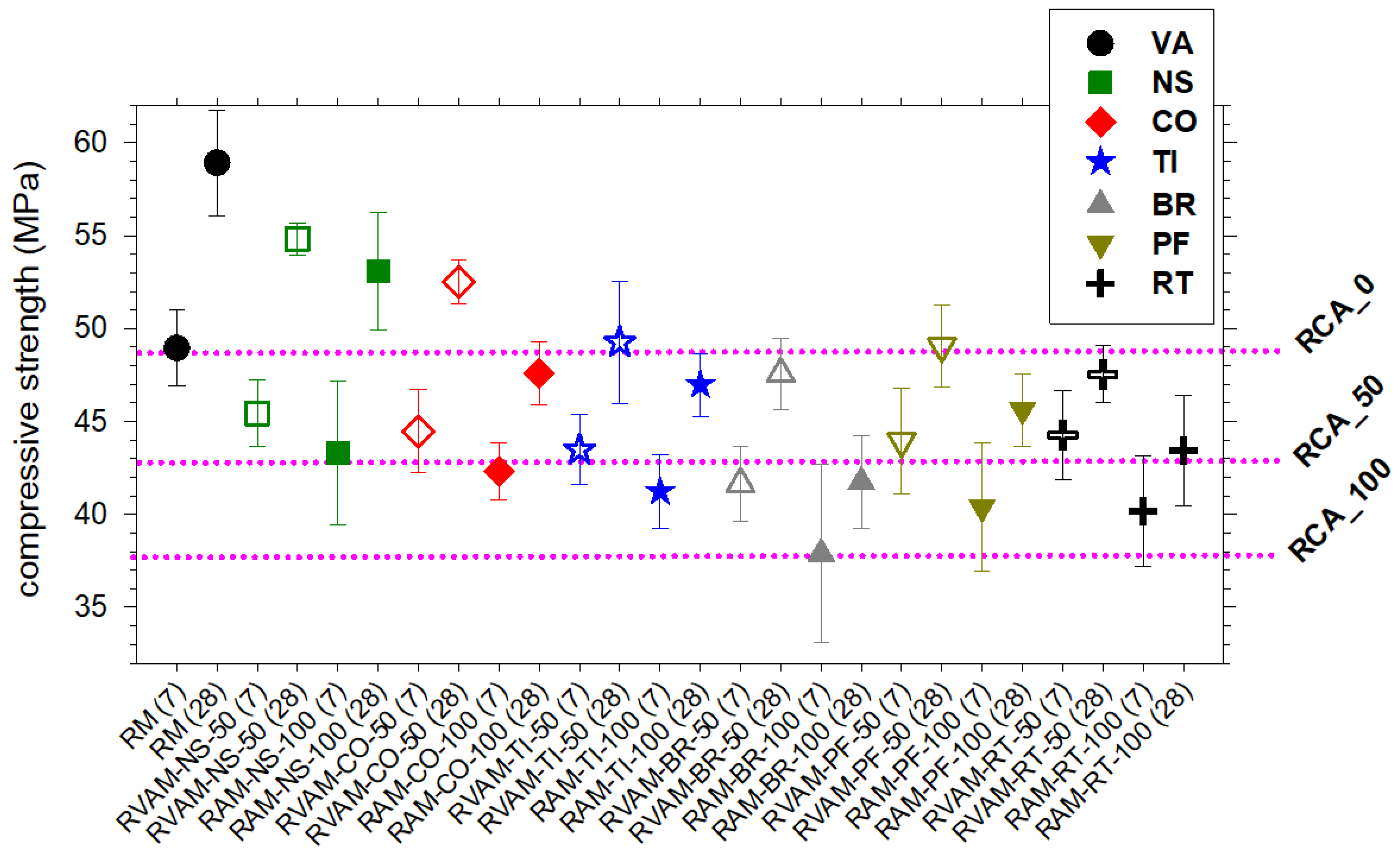 Materials 16 02855 g003 Materials 16 02855 g003
