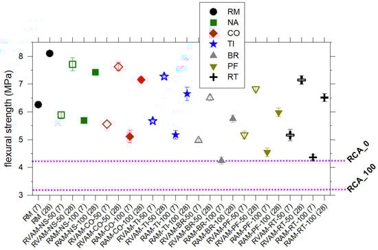 Materials 16 02855 g004