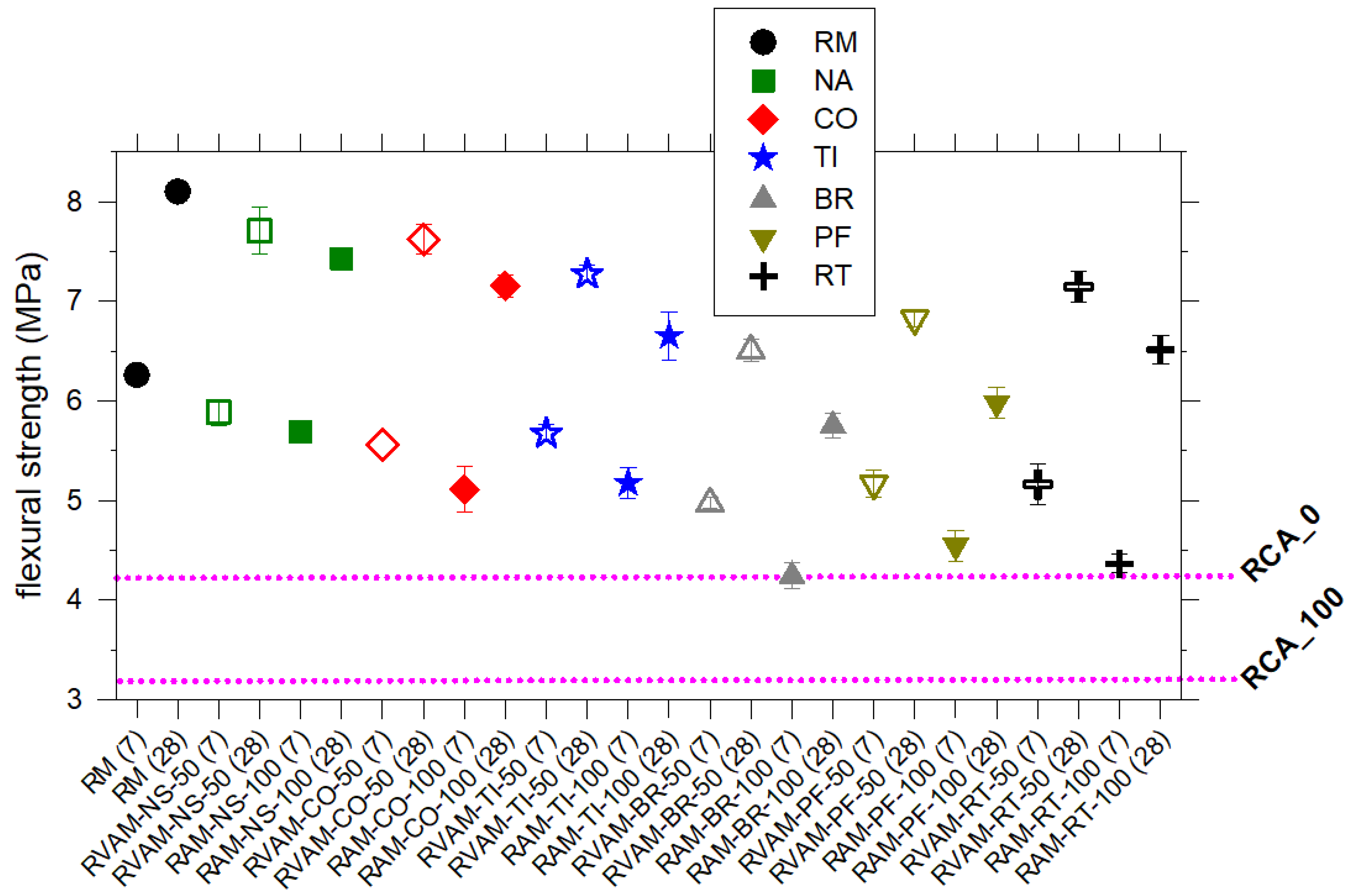 Materials 16 02855 g004 Materials 16 02855 g004