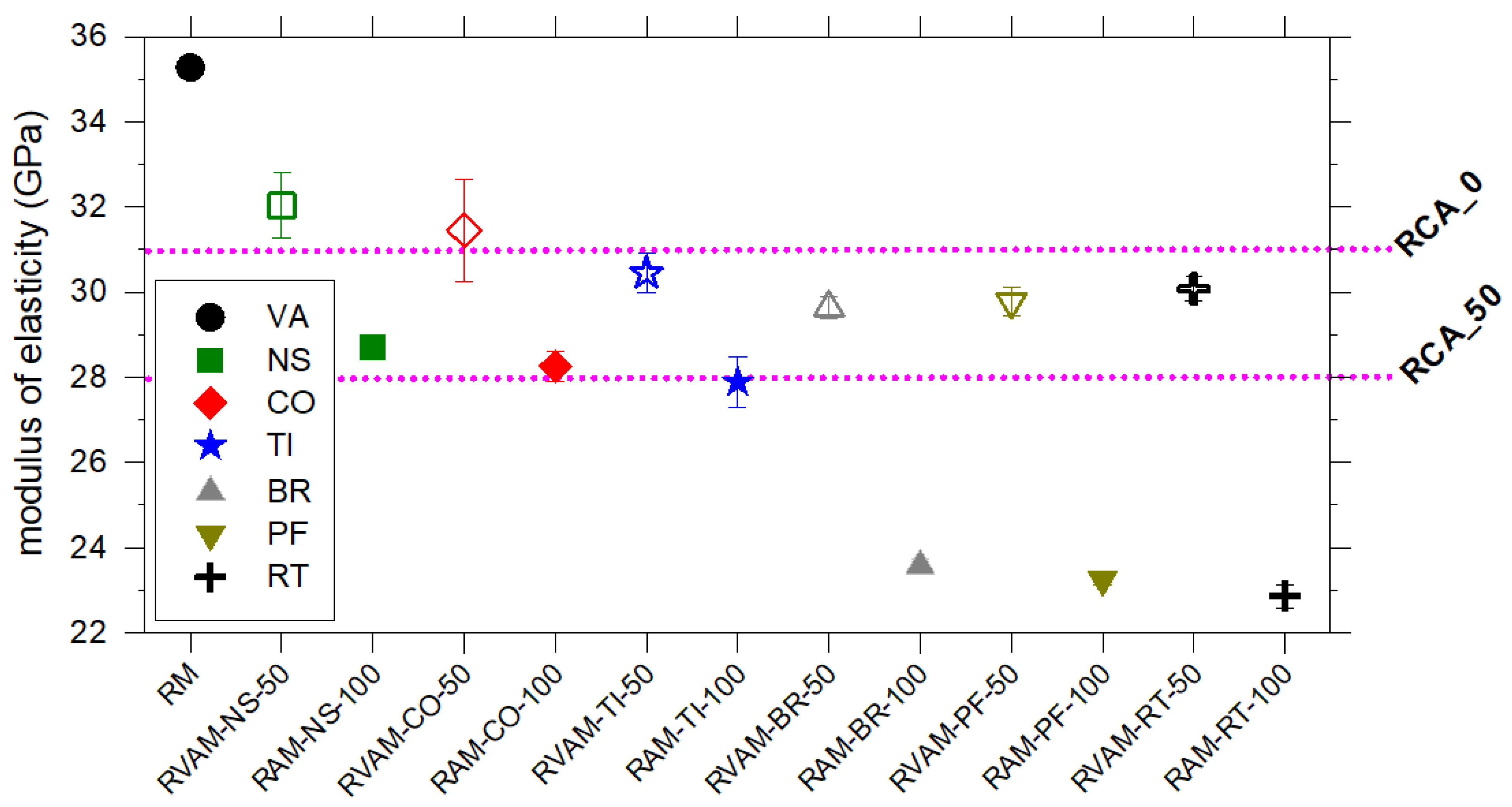 Materials 16 02855 g006 Materials 16 02855 g006