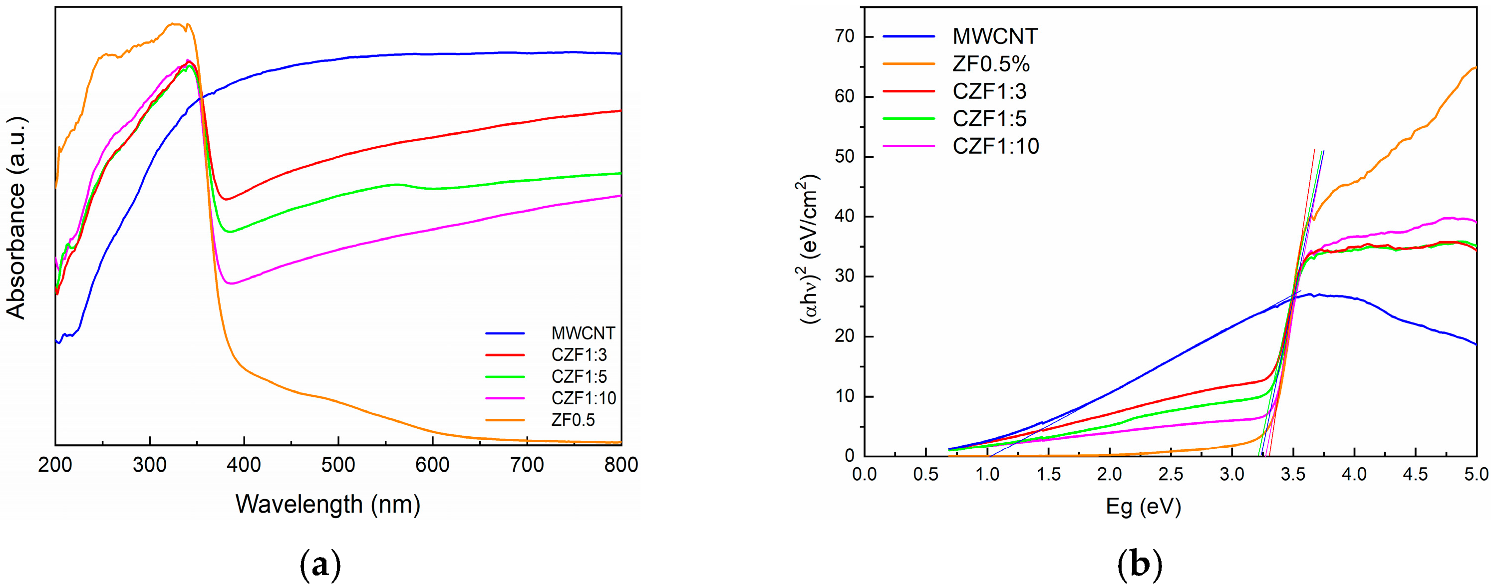 Materials 16 02858 g005 Materials 16 02858 g005