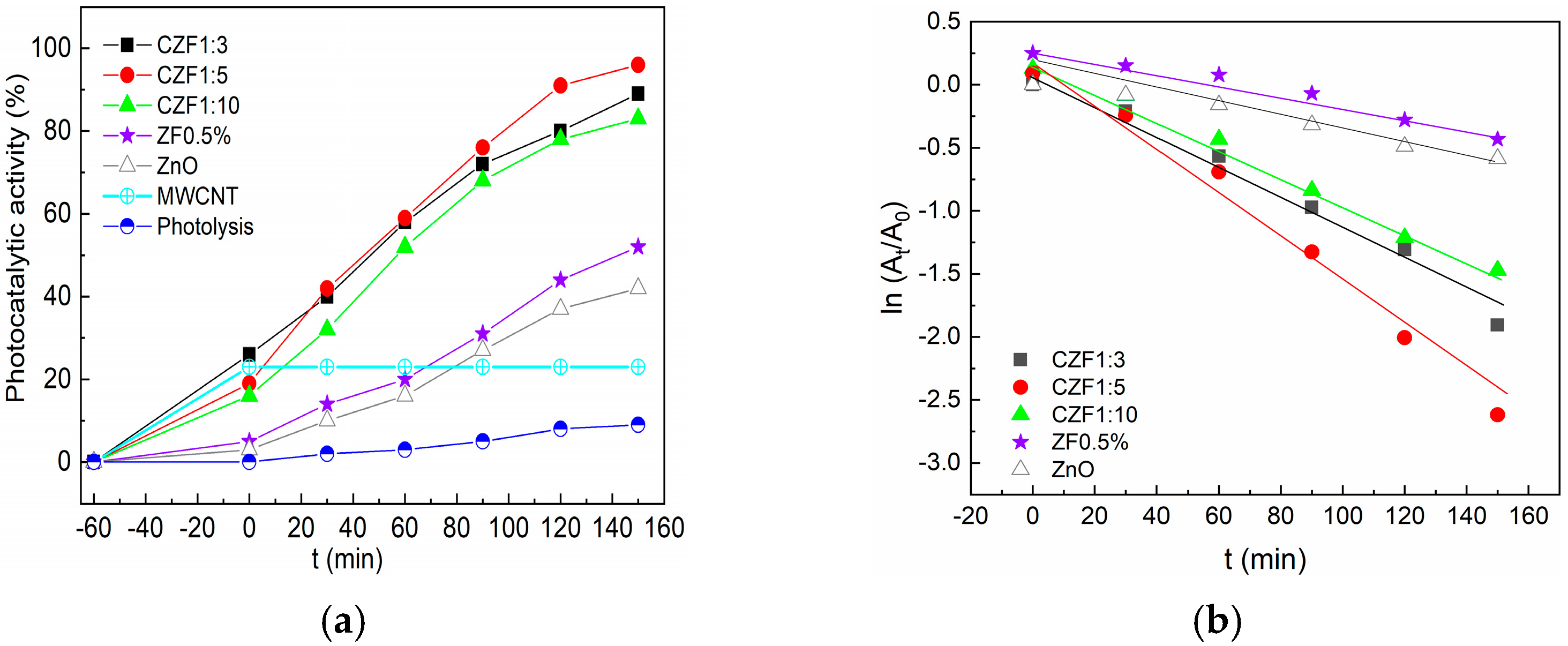 Materials 16 02858 g008 Materials 16 02858 g008