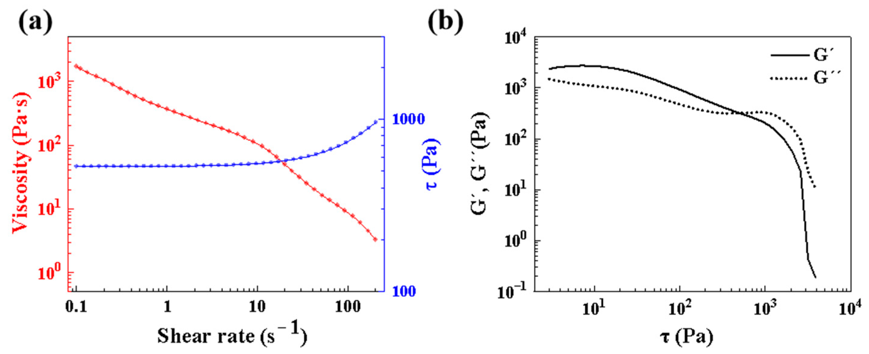 Materials 16 02861 g003 Materials 16 02861 g003