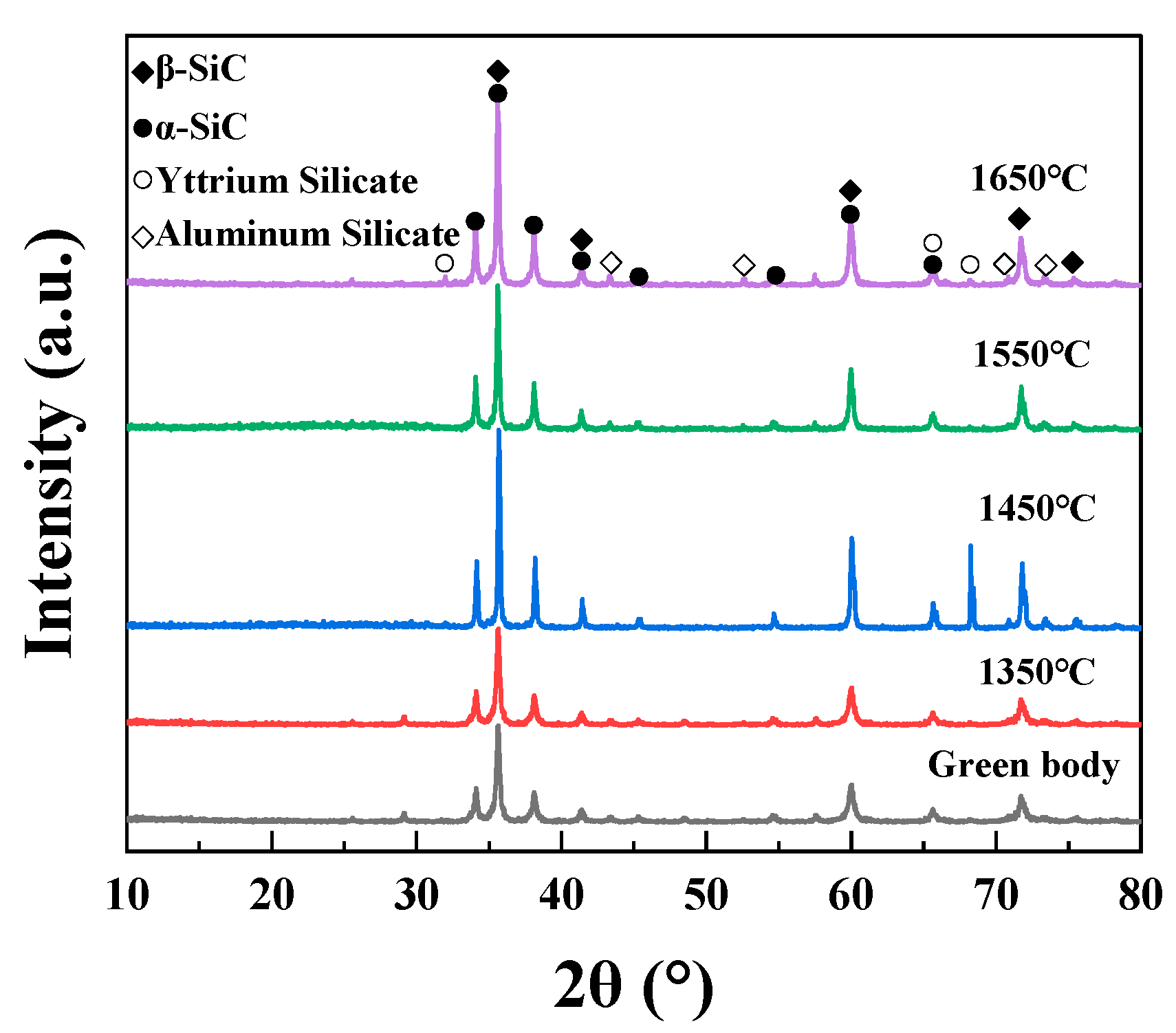 Materials 16 02861 g006 Materials 16 02861 g006