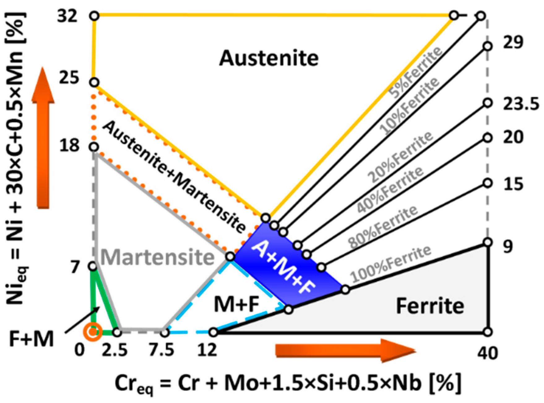 Materials 16 02862 g001