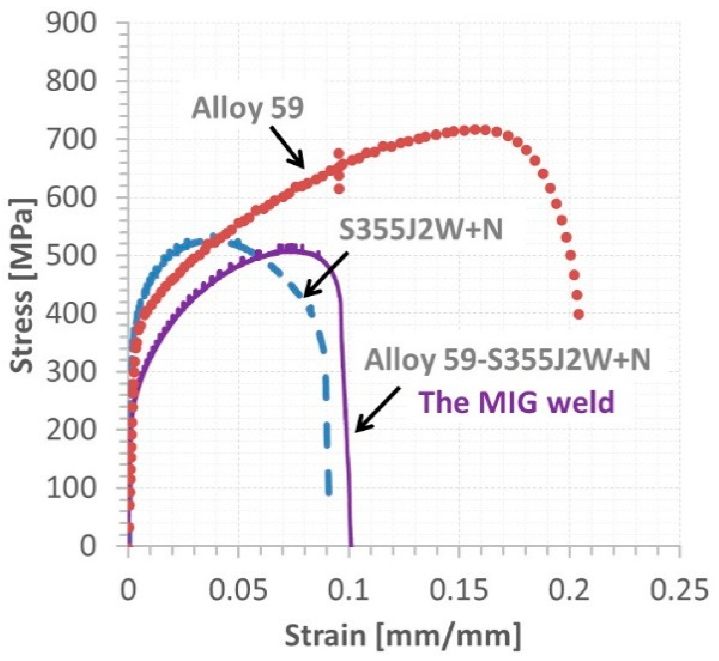 Materials 16 02862 g018