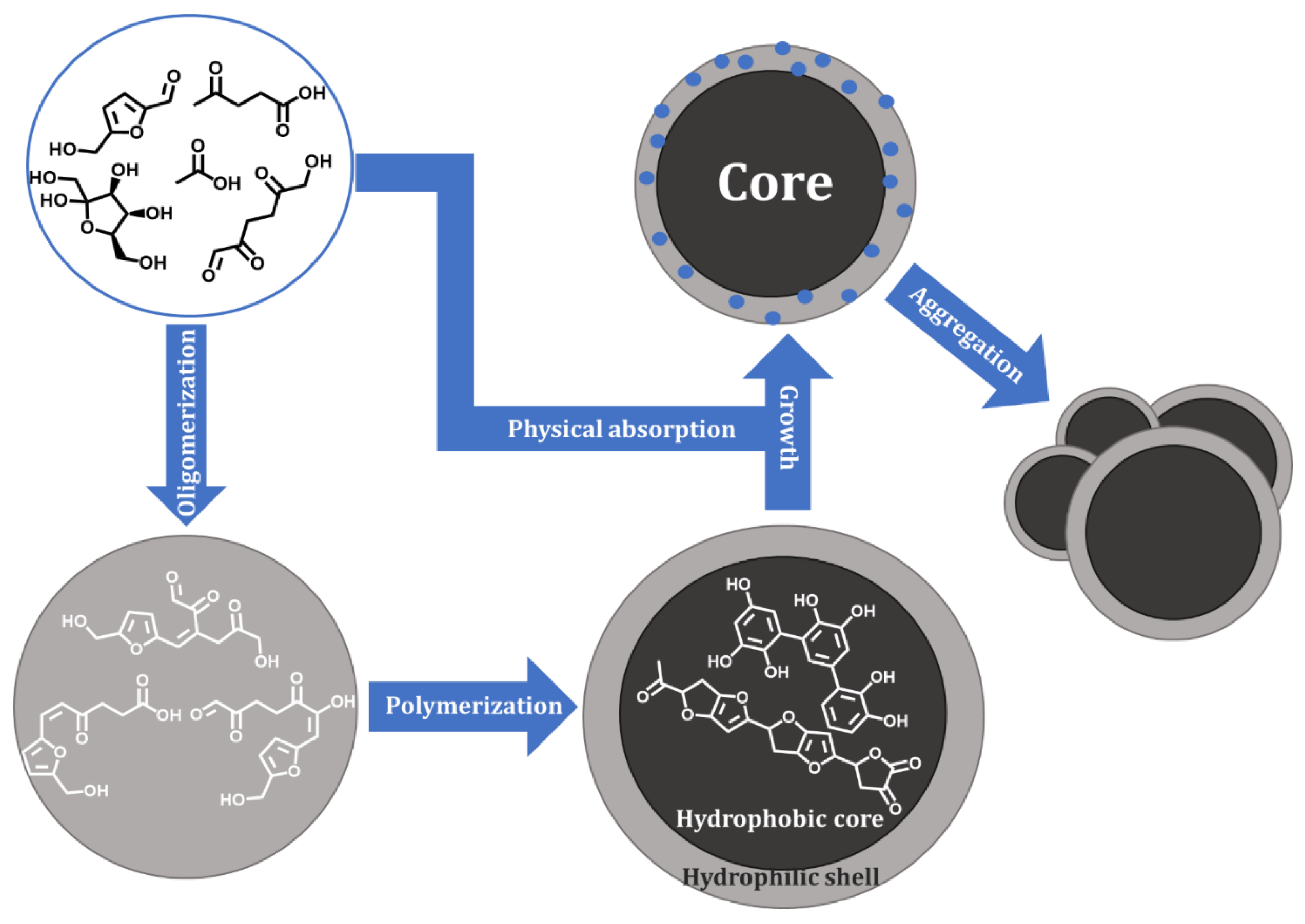 Materials 16 02864 g001