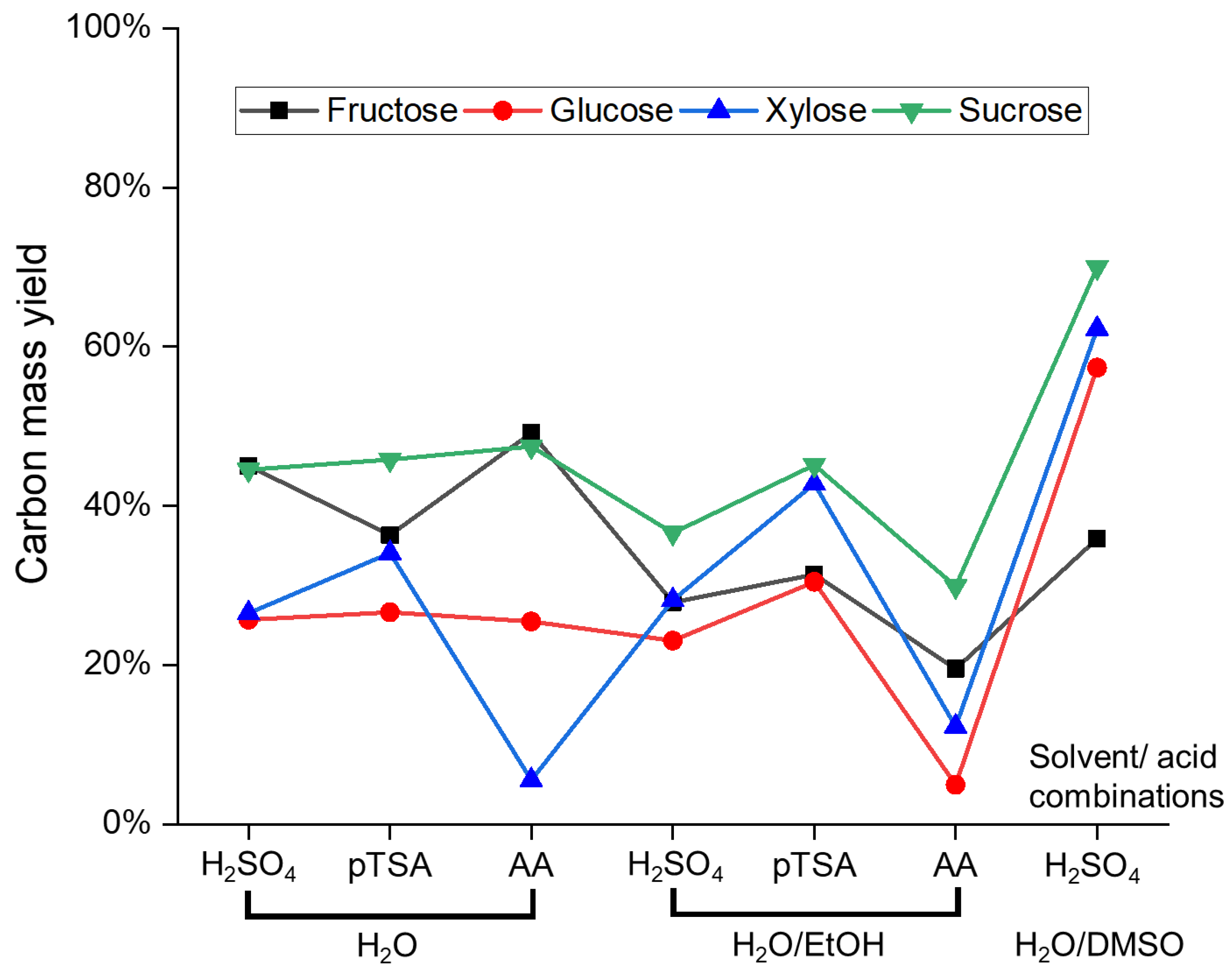 Materials 16 02864 g003