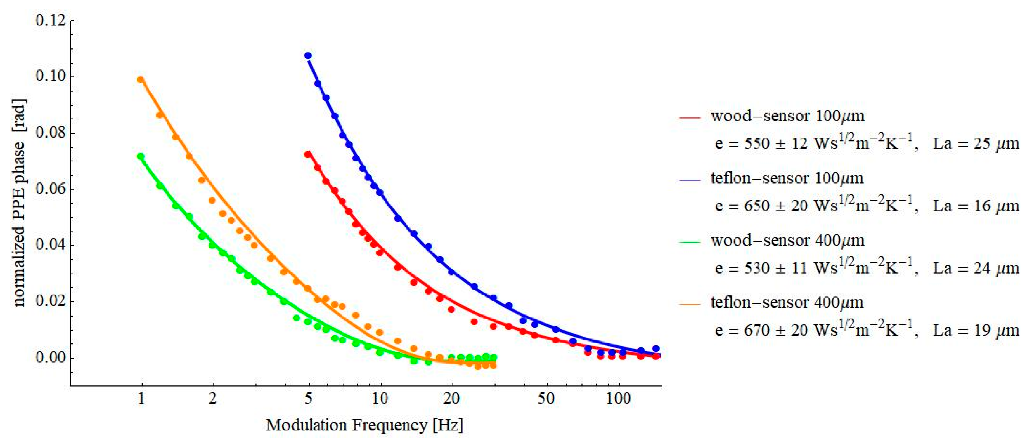 Materials 16 02880 g004 Materials 16 02880 g004