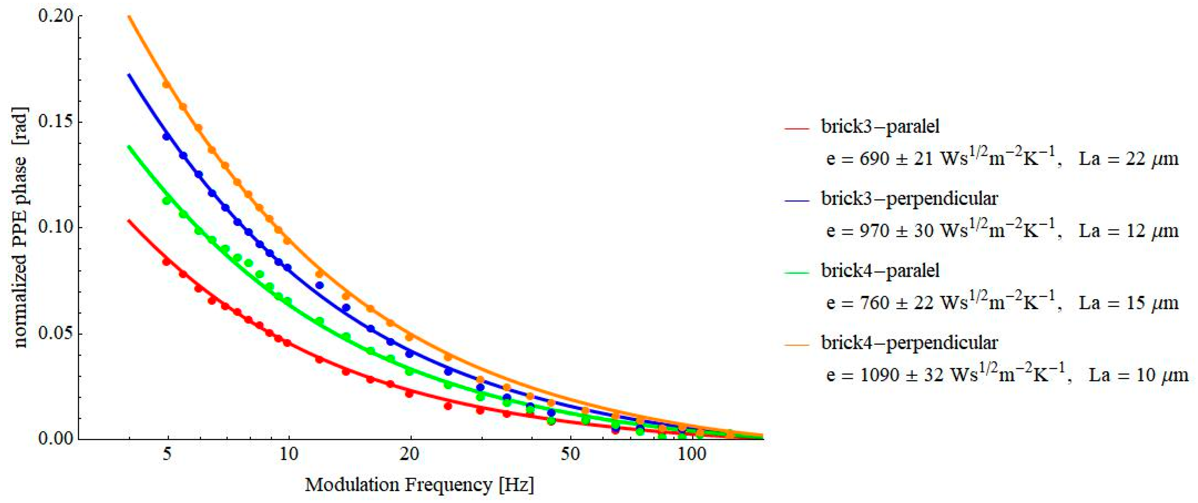 Materials 16 02880 g005 Materials 16 02880 g005