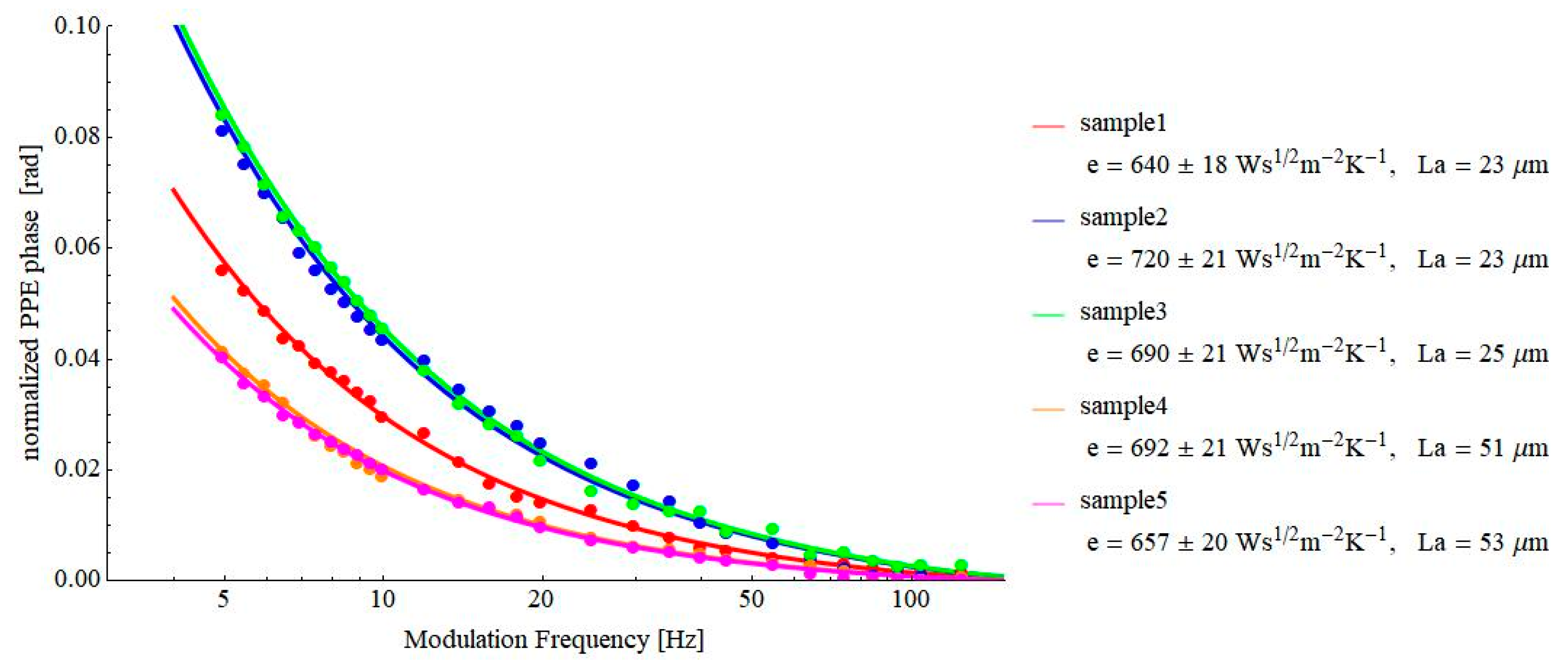 Materials 16 02880 g006 Materials 16 02880 g006