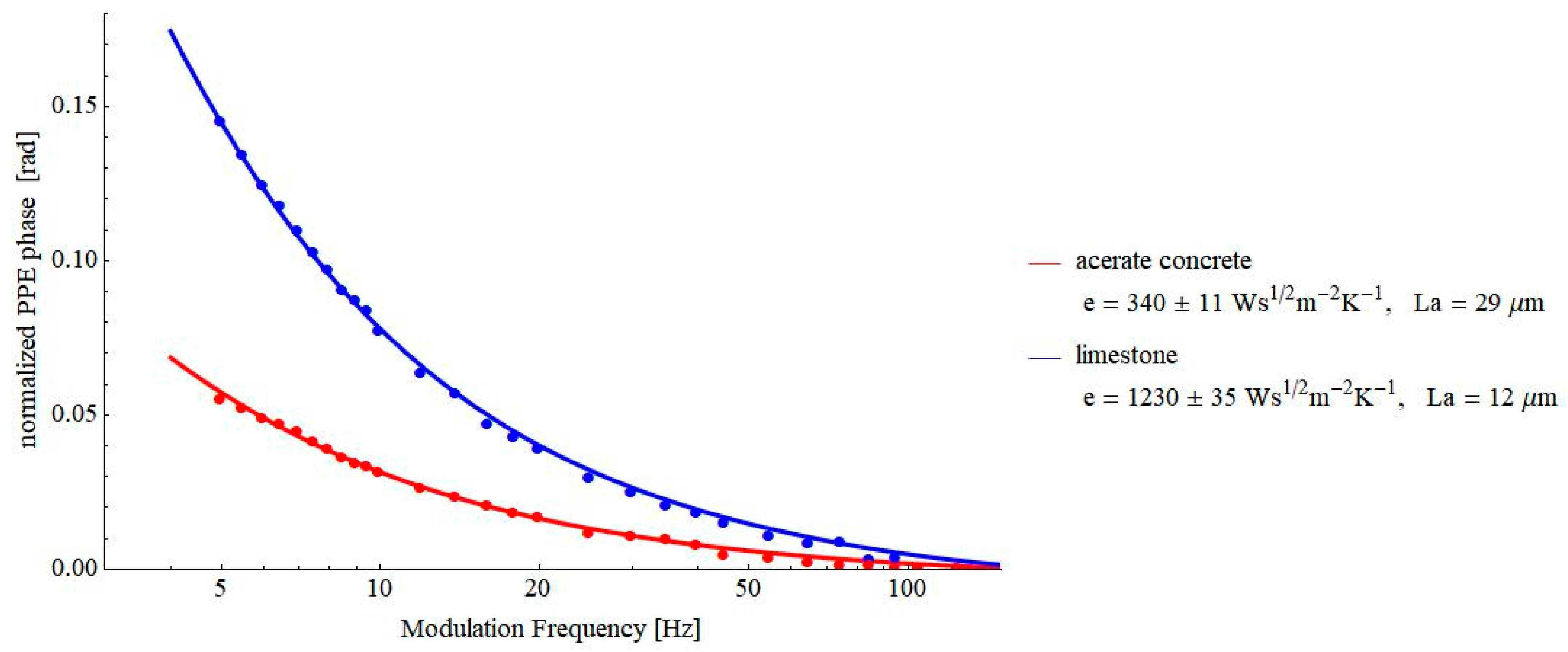 Materials 16 02880 g007 Materials 16 02880 g007
