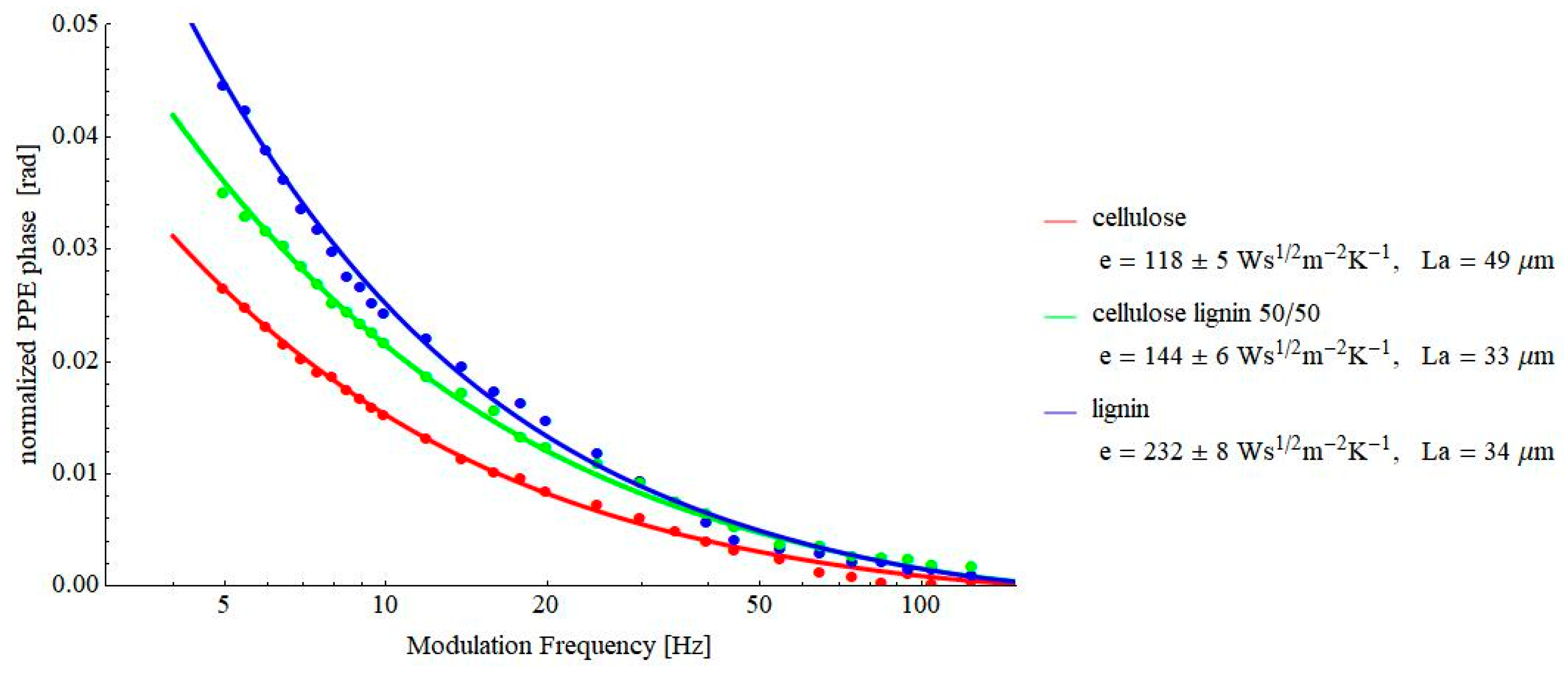 Materials 16 02880 g008 Materials 16 02880 g008