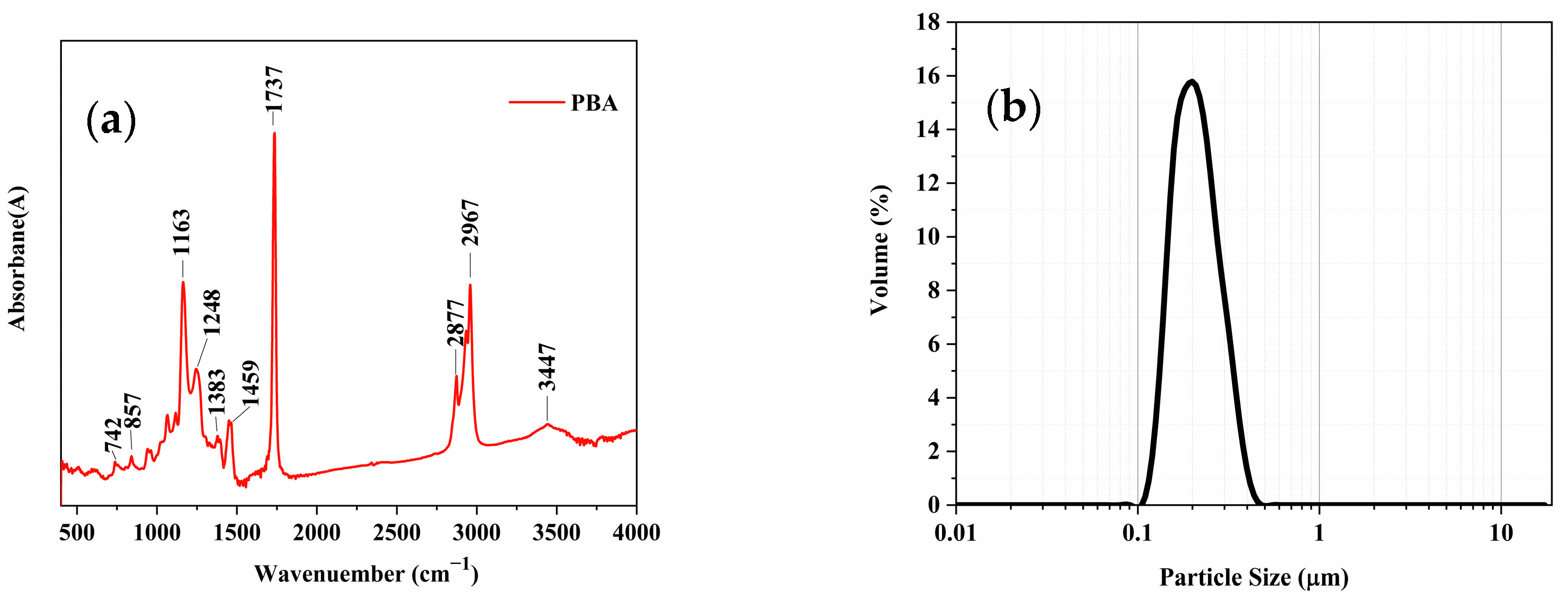Materials 16 02887 g003