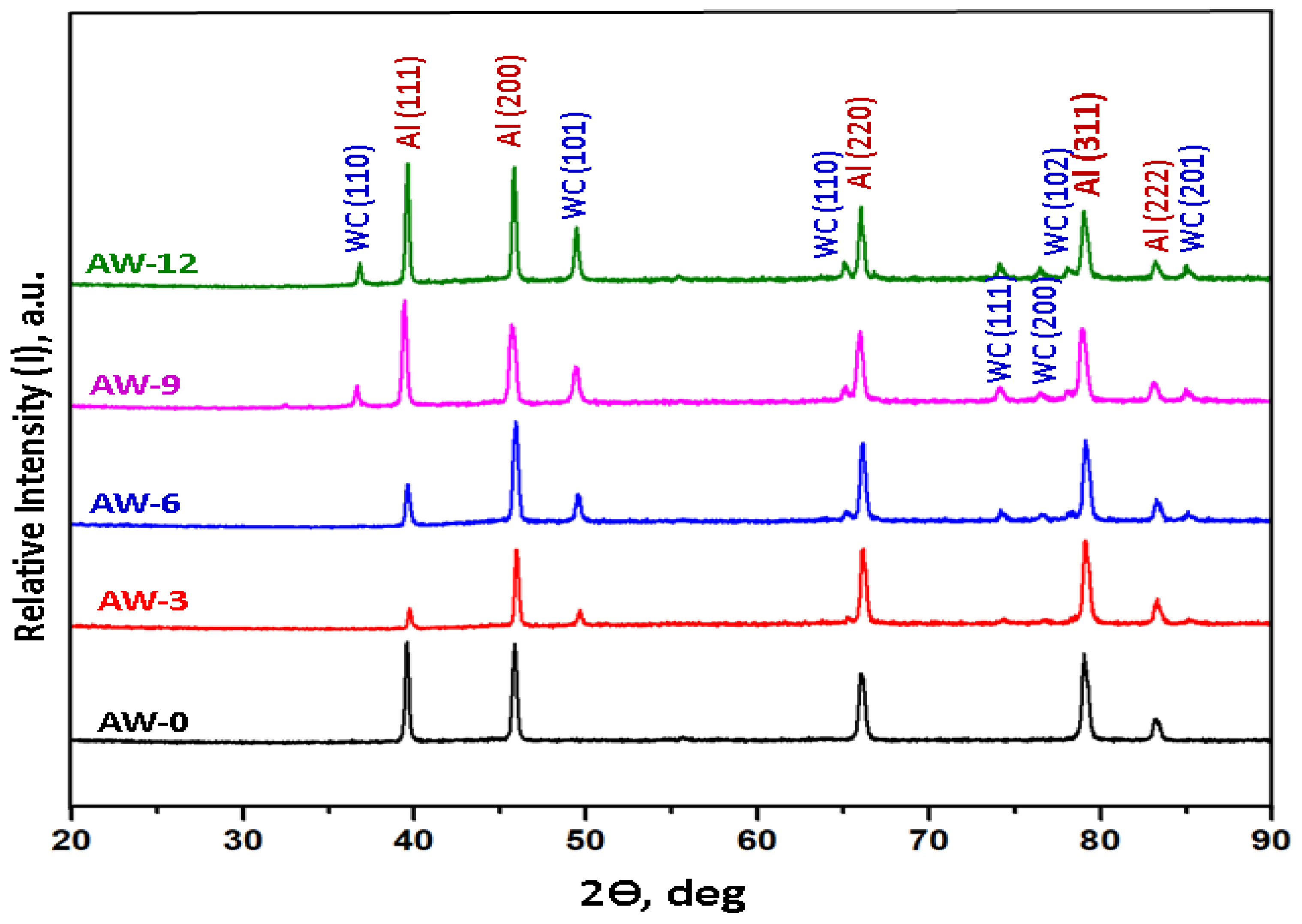 Materials 16 02891 g005 Materials 16 02891 g005