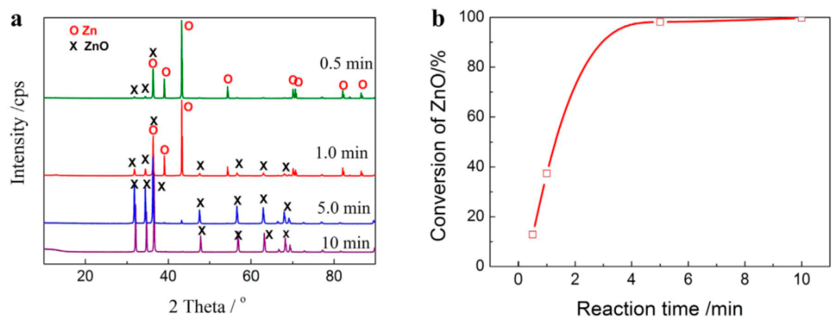 Materials 16 02902 g004