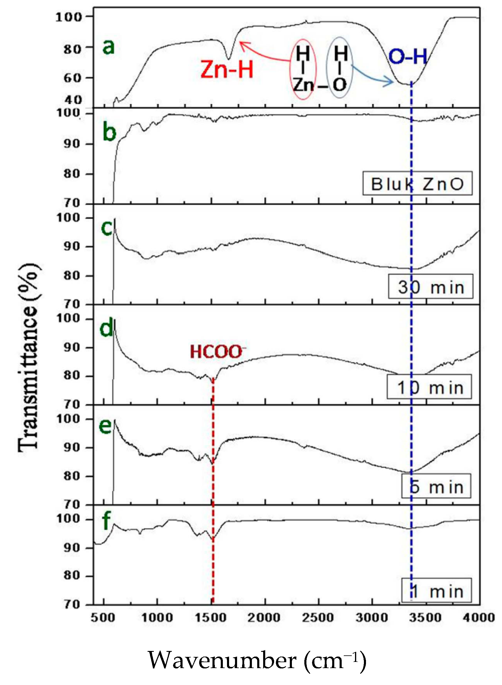 Materials 16 02902 g005