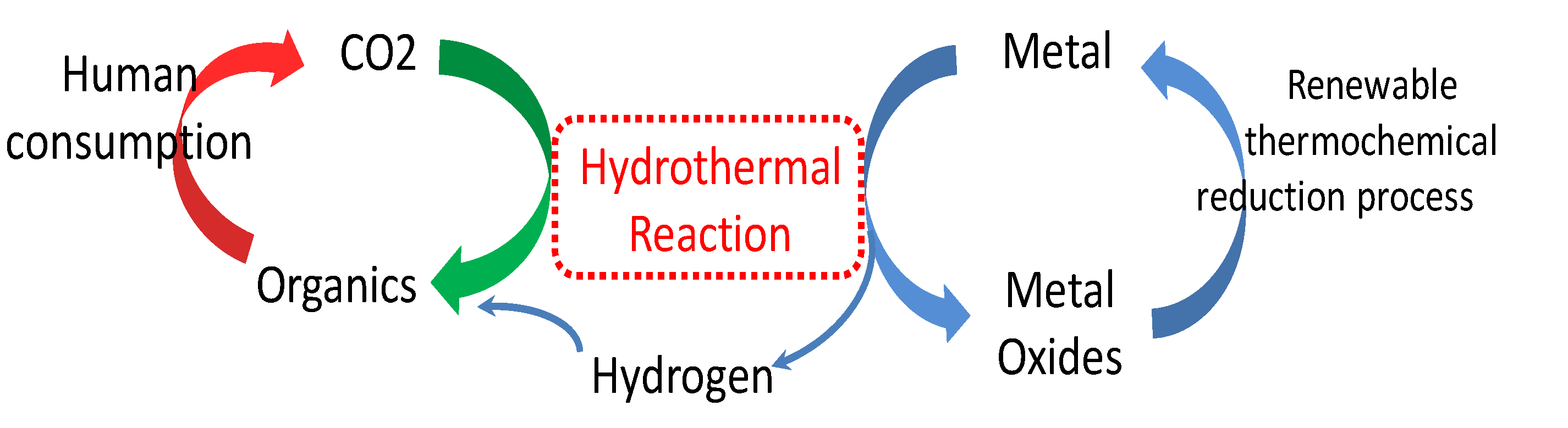 Materials 16 02902 sch001