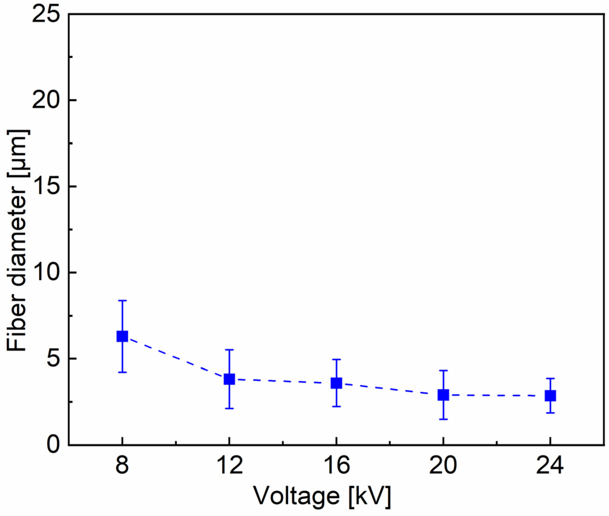 Materials 16 02903 g010 Materials 16 02903 g010