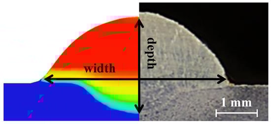 Materials 16 02911 g0a1