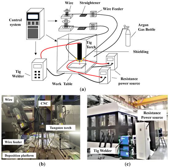 Materials 16 02911 g0a2