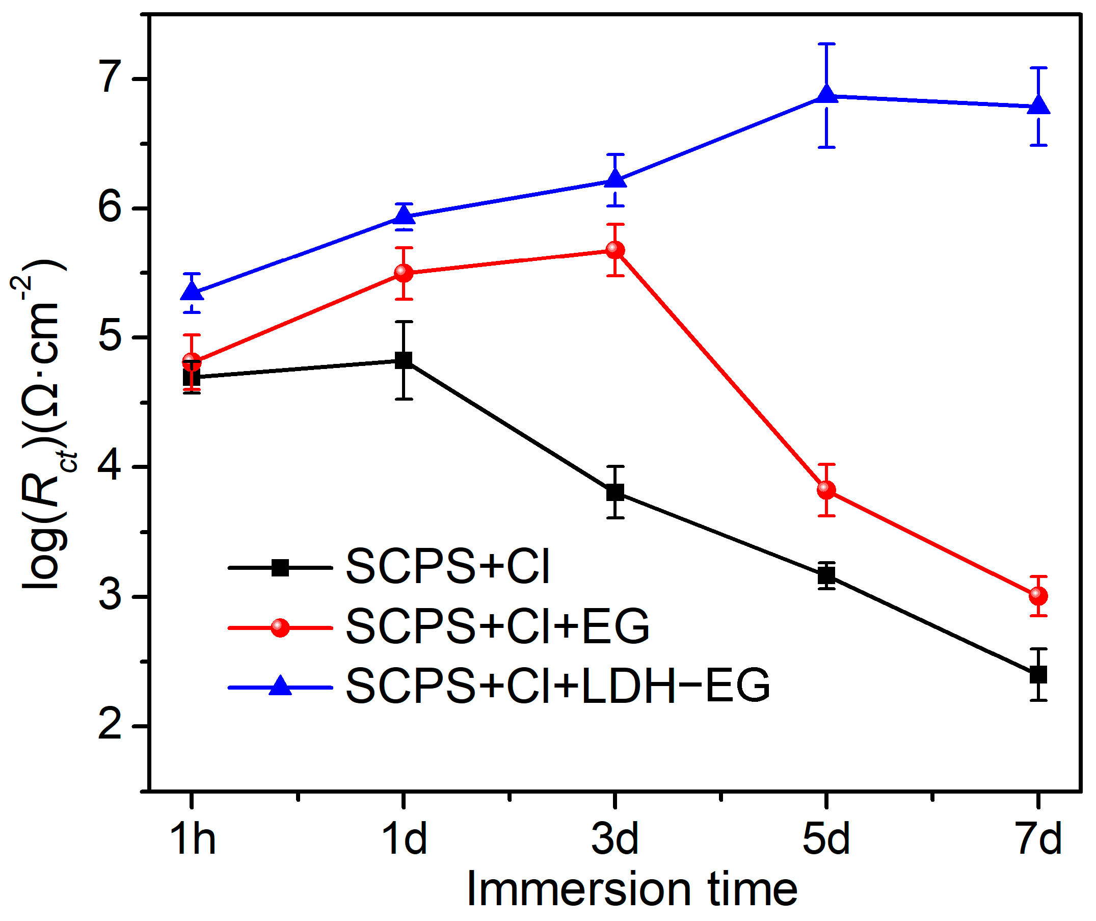 Materials 16 02913 g009 Materials 16 02913 g009